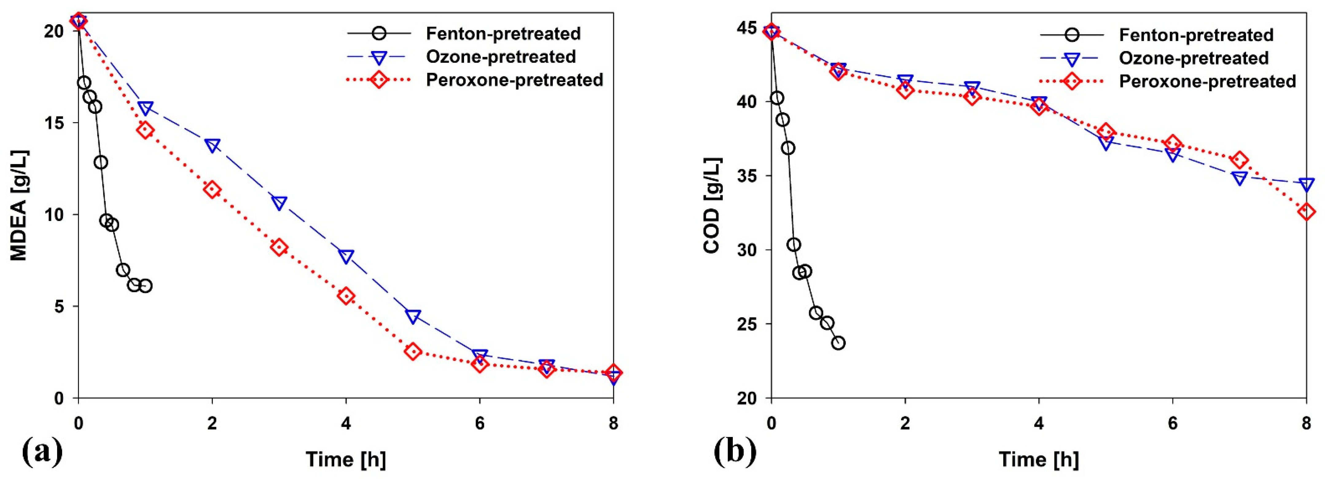 Applsci 12 03960 g003 550