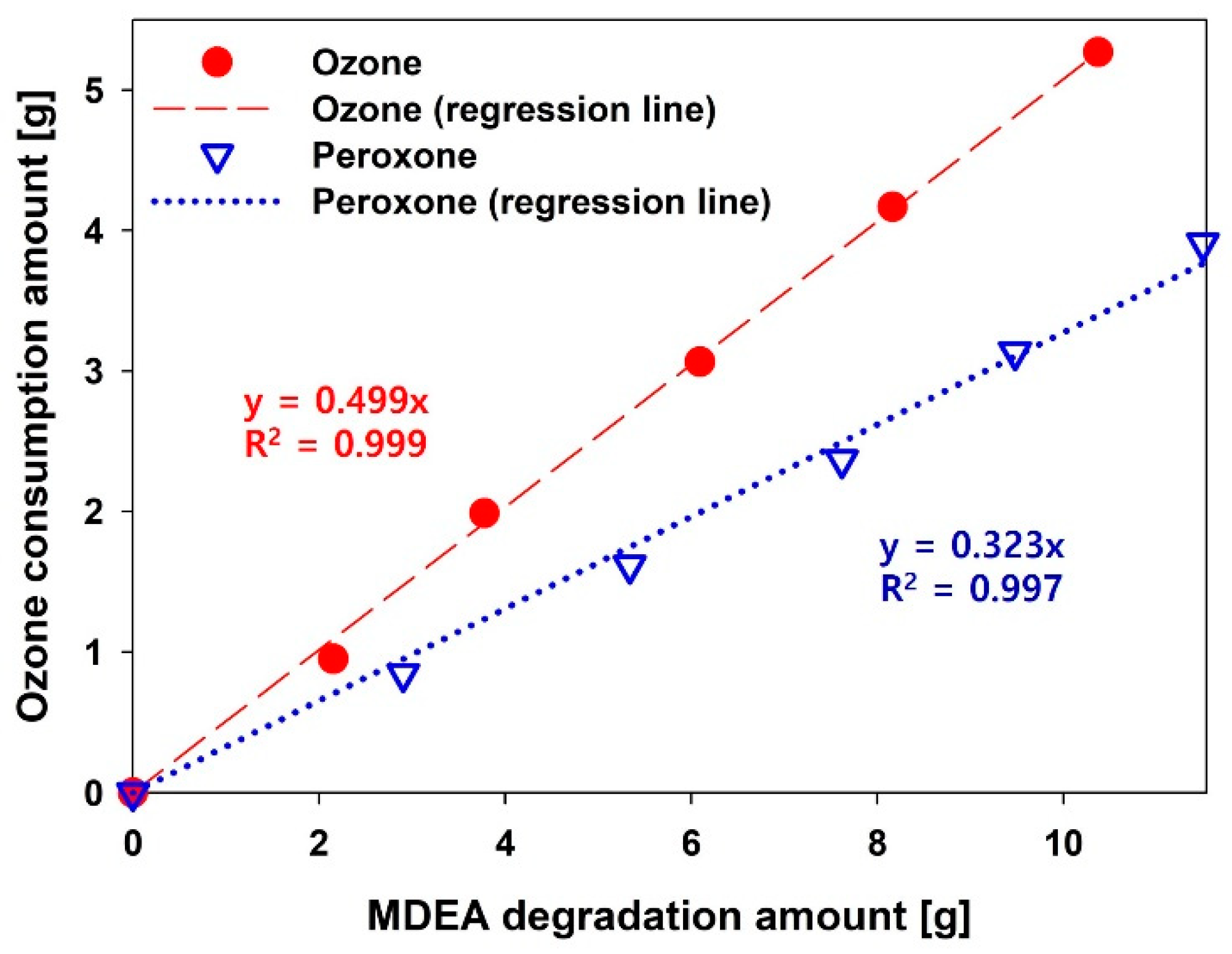 Applsci 12 03960 g004 550