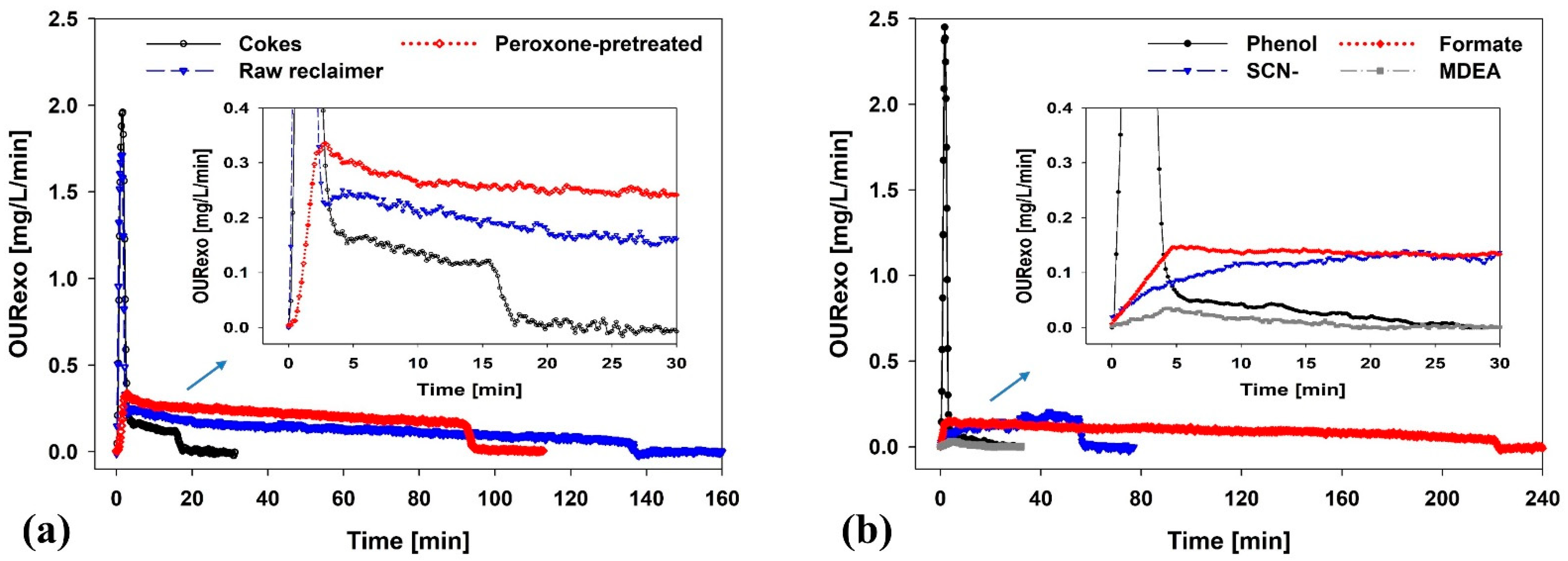 Applsci 12 03960 g005 550