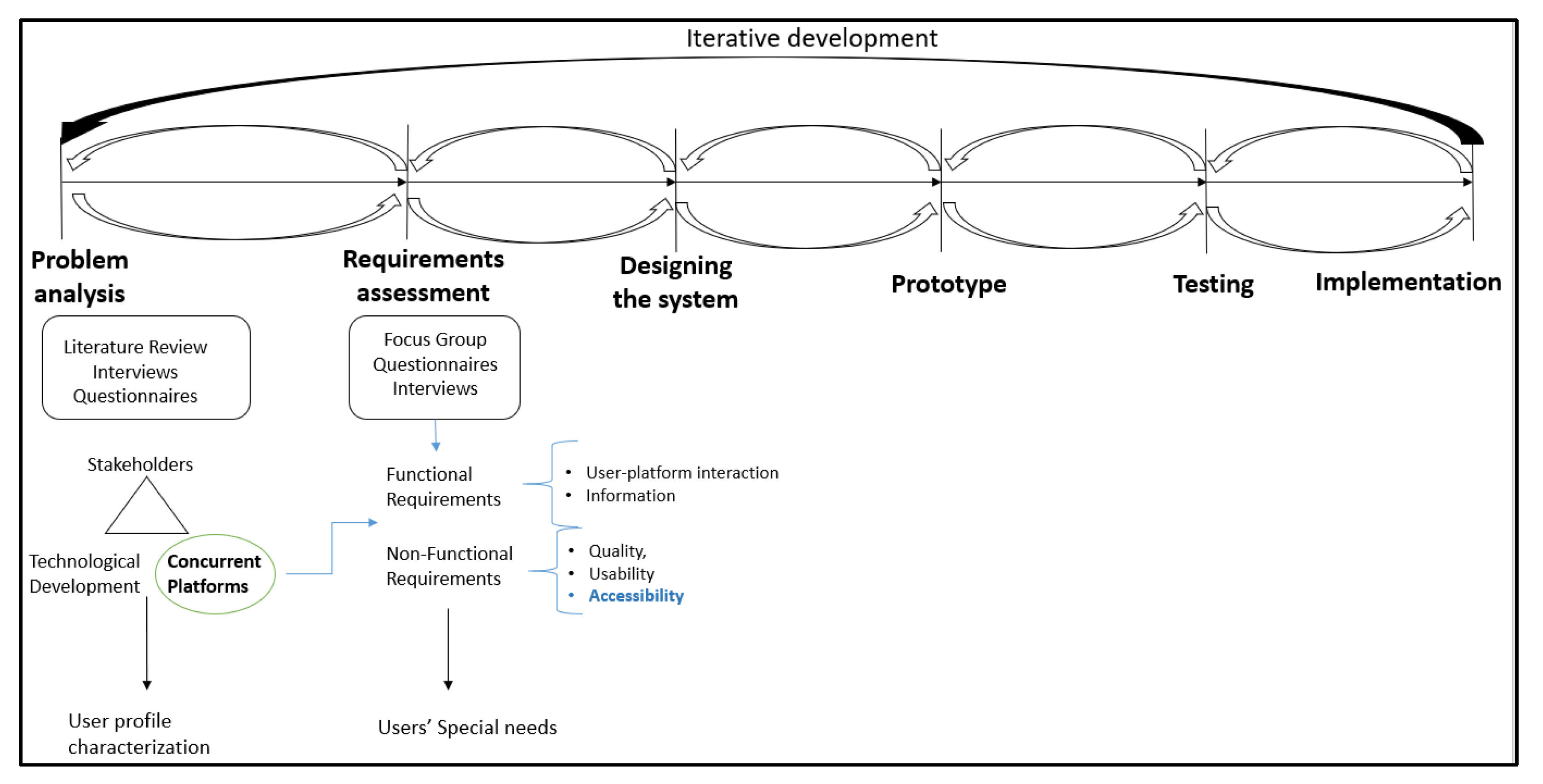 Applsci 12 03963 g001 550