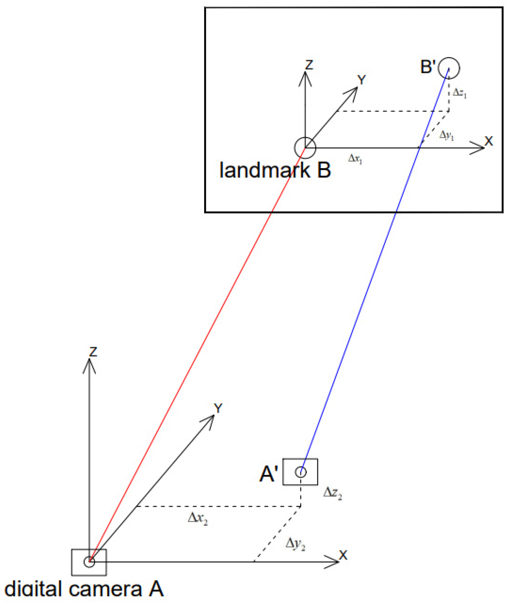 Applsci 12 03966 g006 550