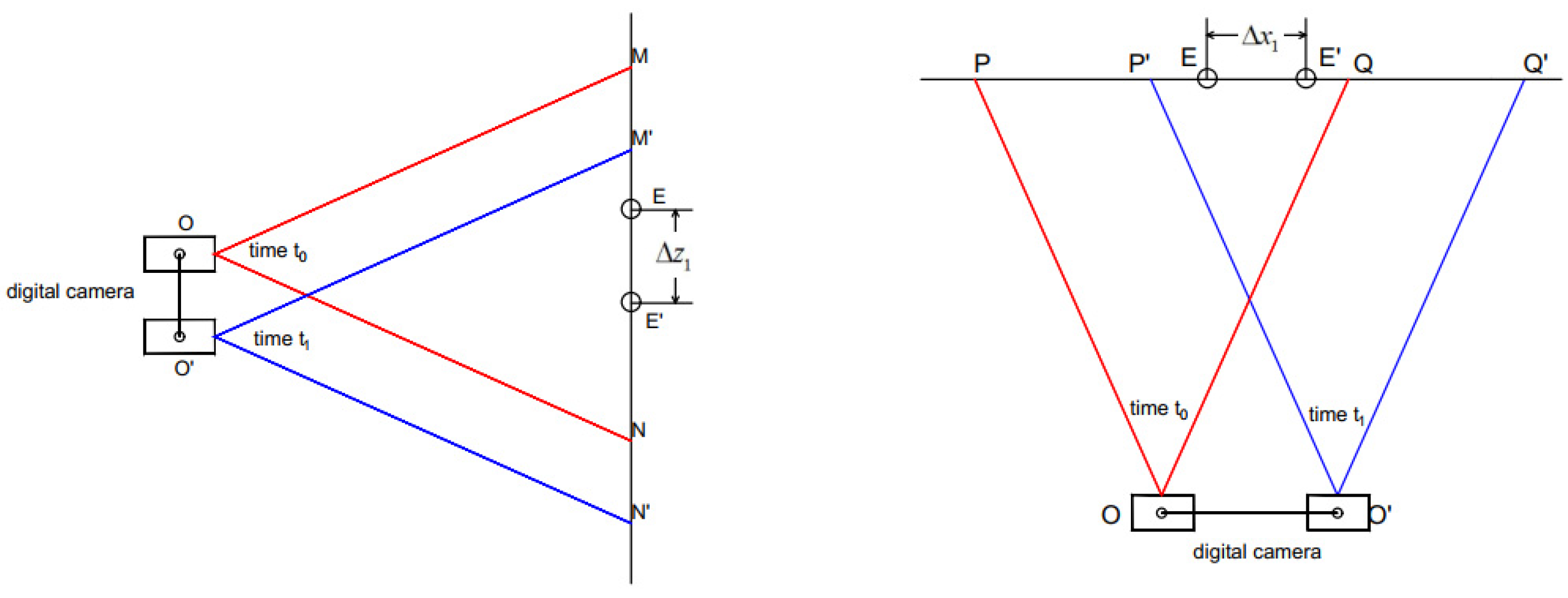 Applsci 12 03966 g007 550