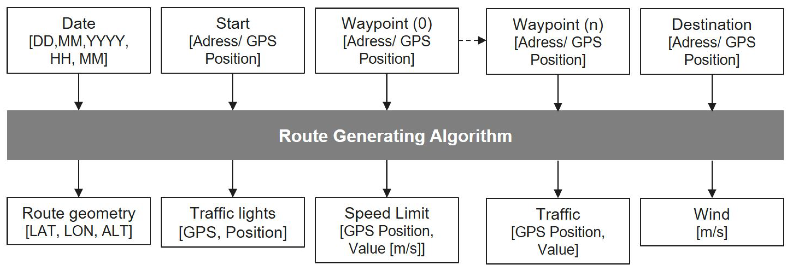 Applsci 12 03968 g001