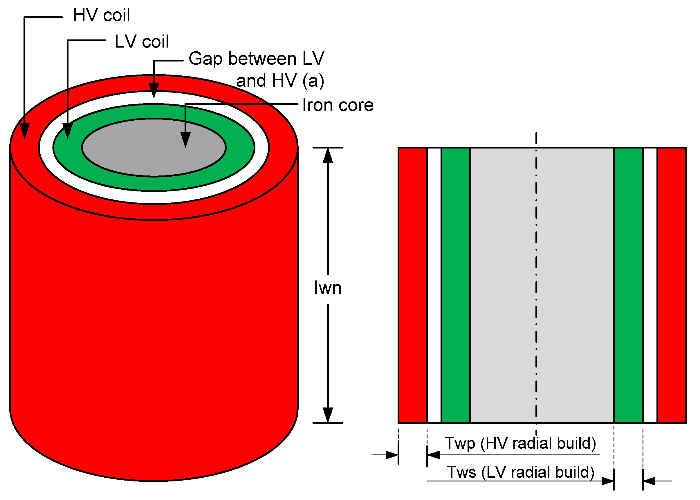 Applsci 12 03970 g001 550