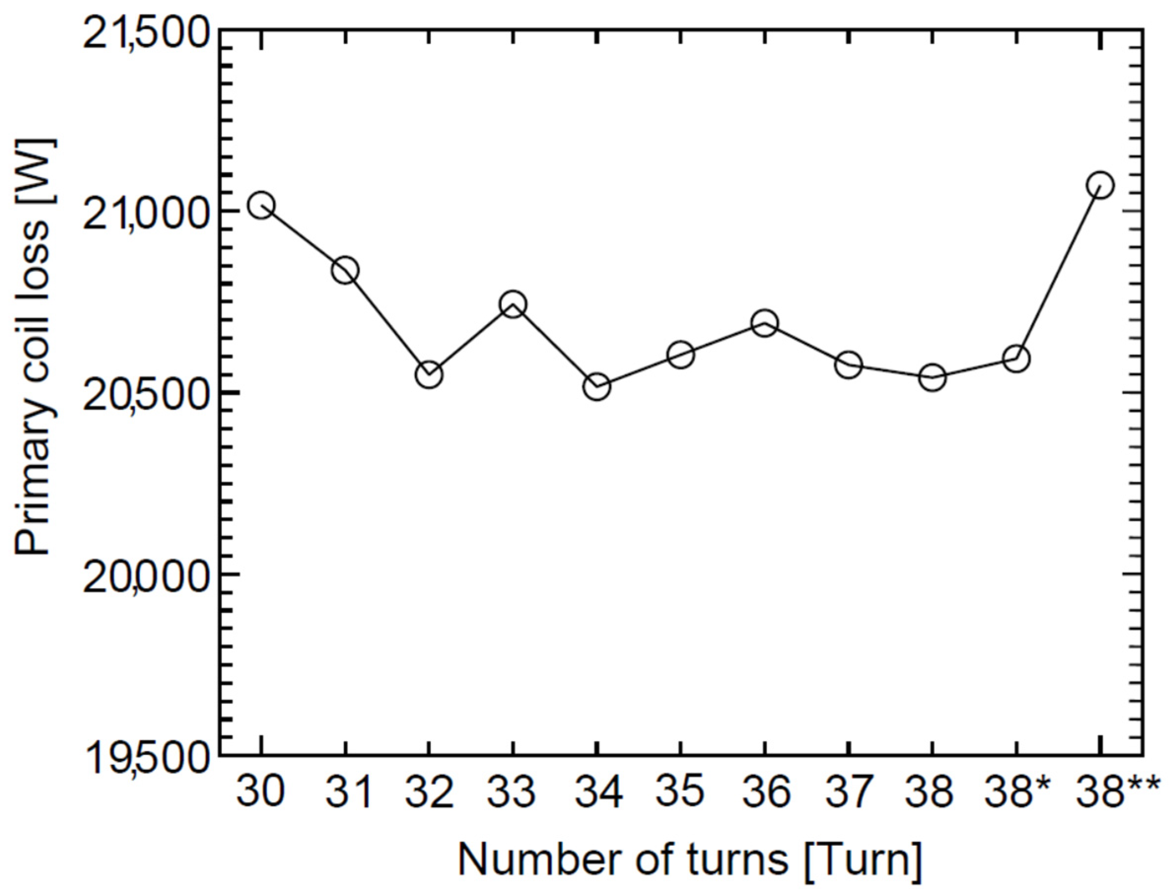 Applsci 12 03970 g005 550
