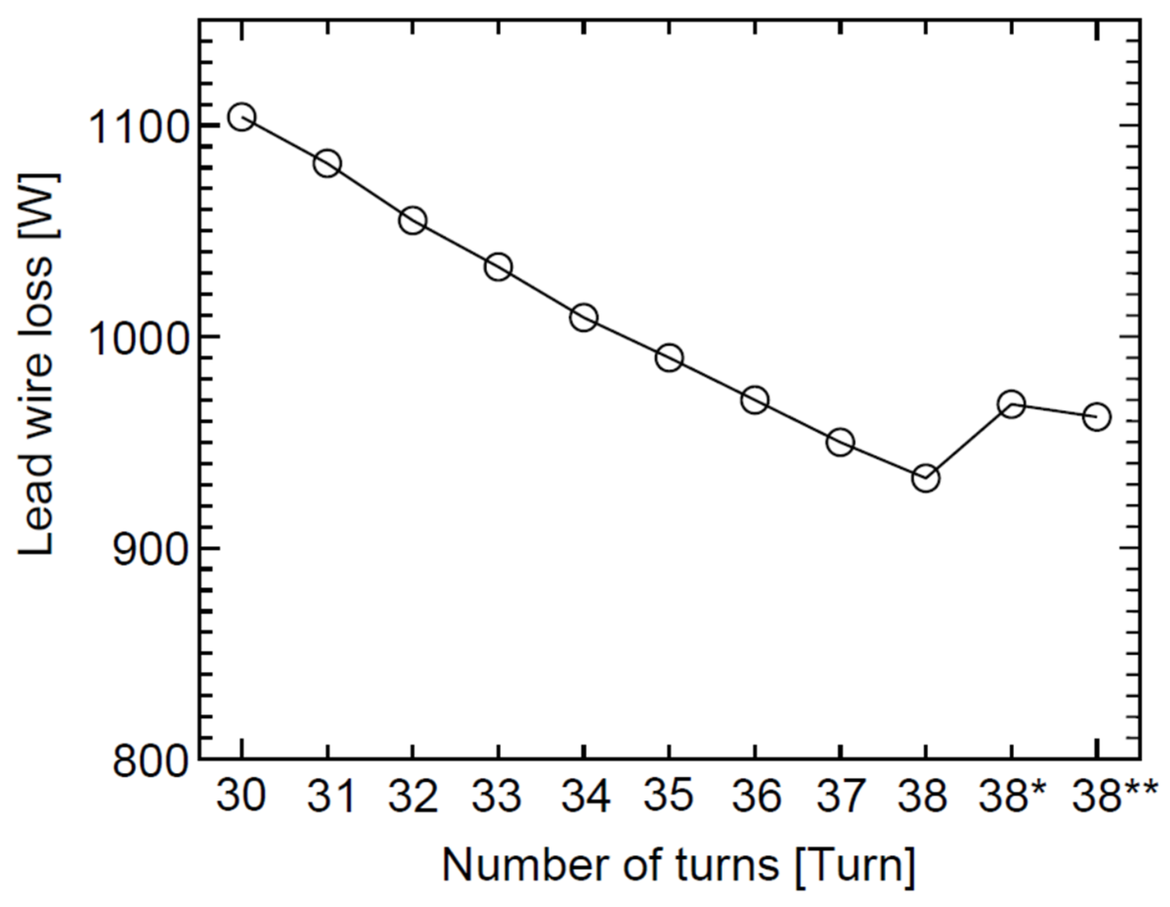 Applsci 12 03970 g006 550