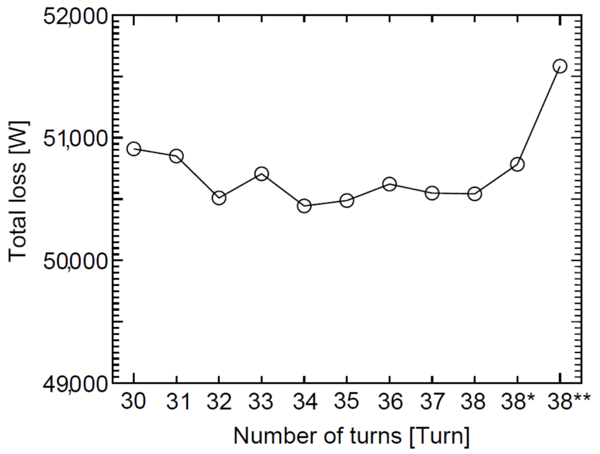 Applsci 12 03970 g007 550