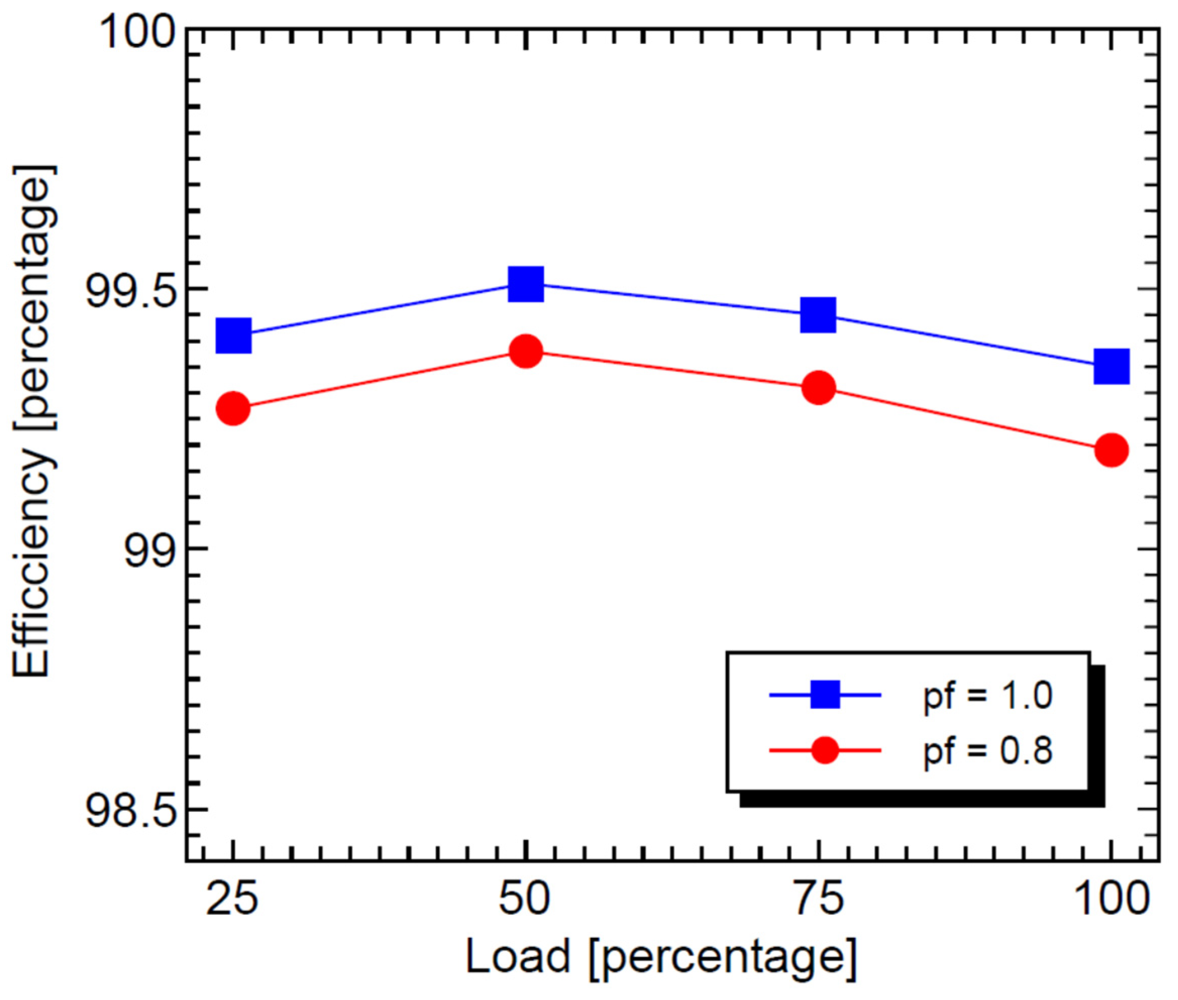 Applsci 12 03970 g009 550