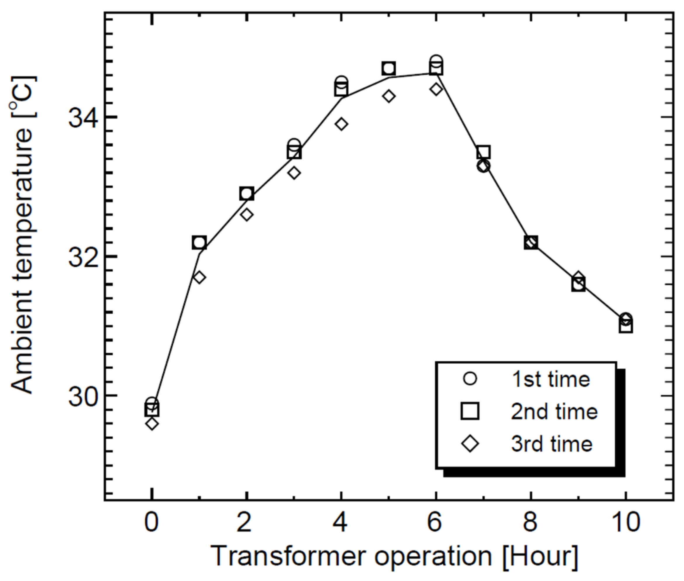 Applsci 12 03970 g011 550