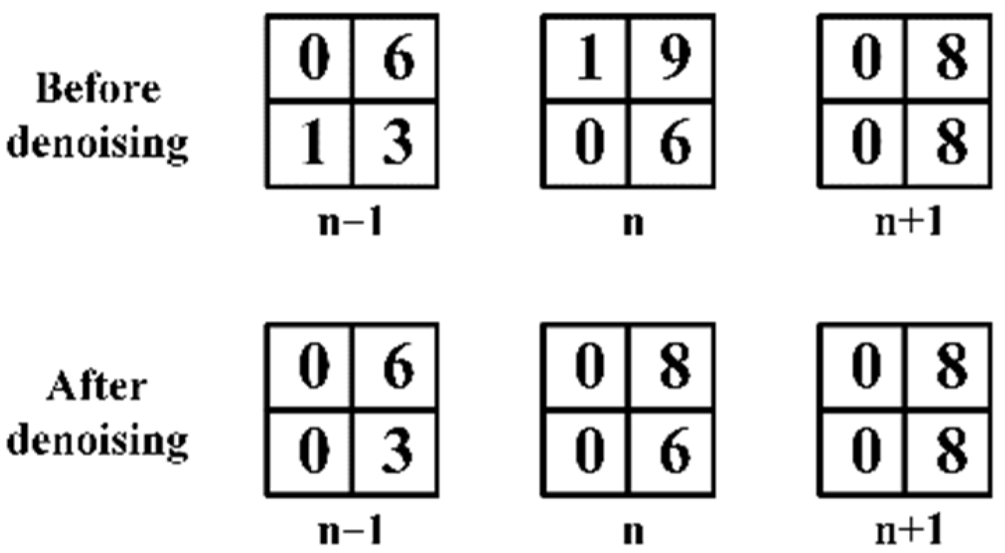 Applsci 12 03971 g002 550