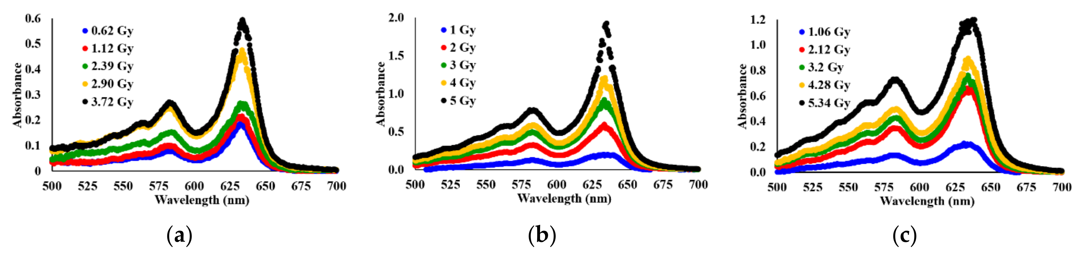 Applsci 12 03974 g002