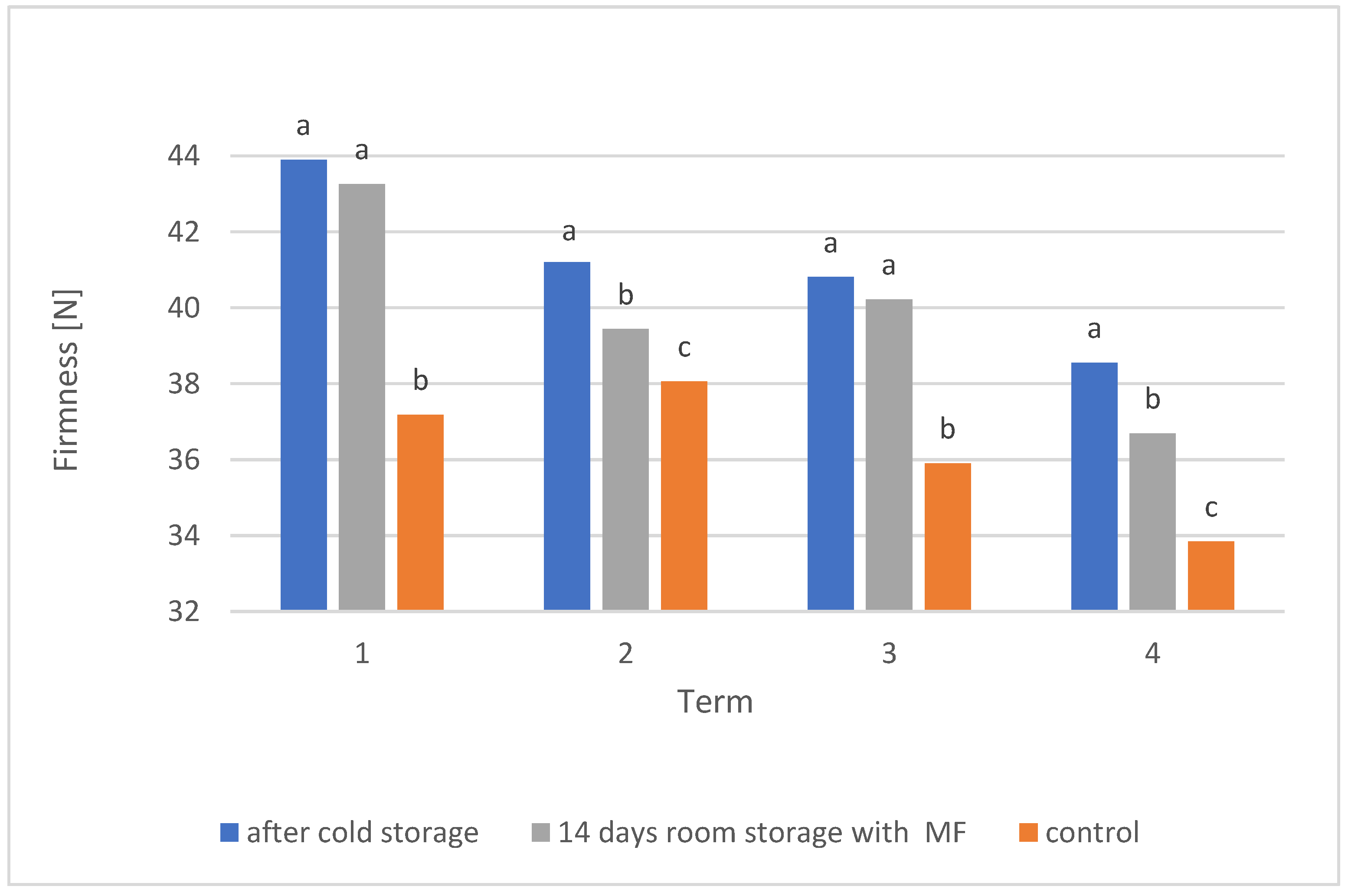 Applsci 12 03975 g003