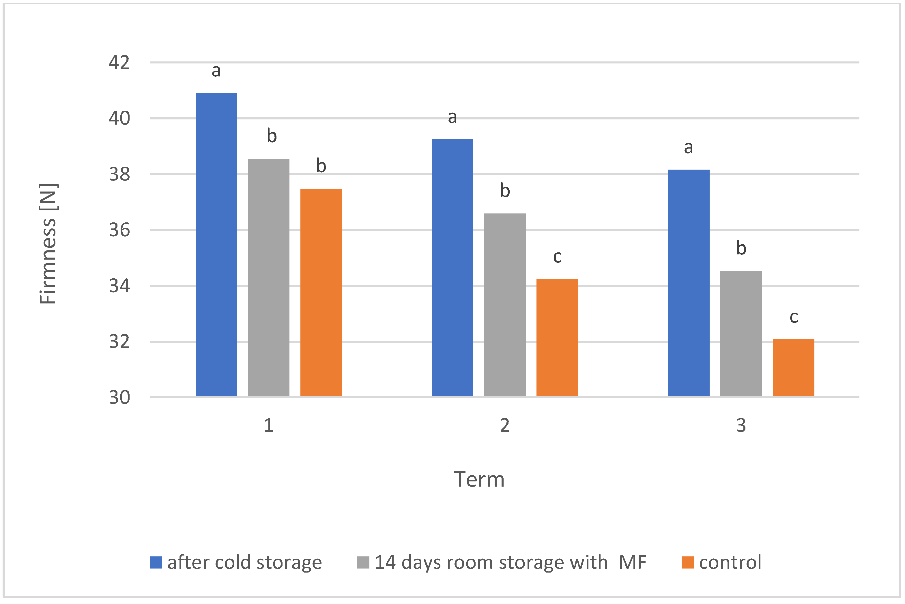 Applsci 12 03975 g004