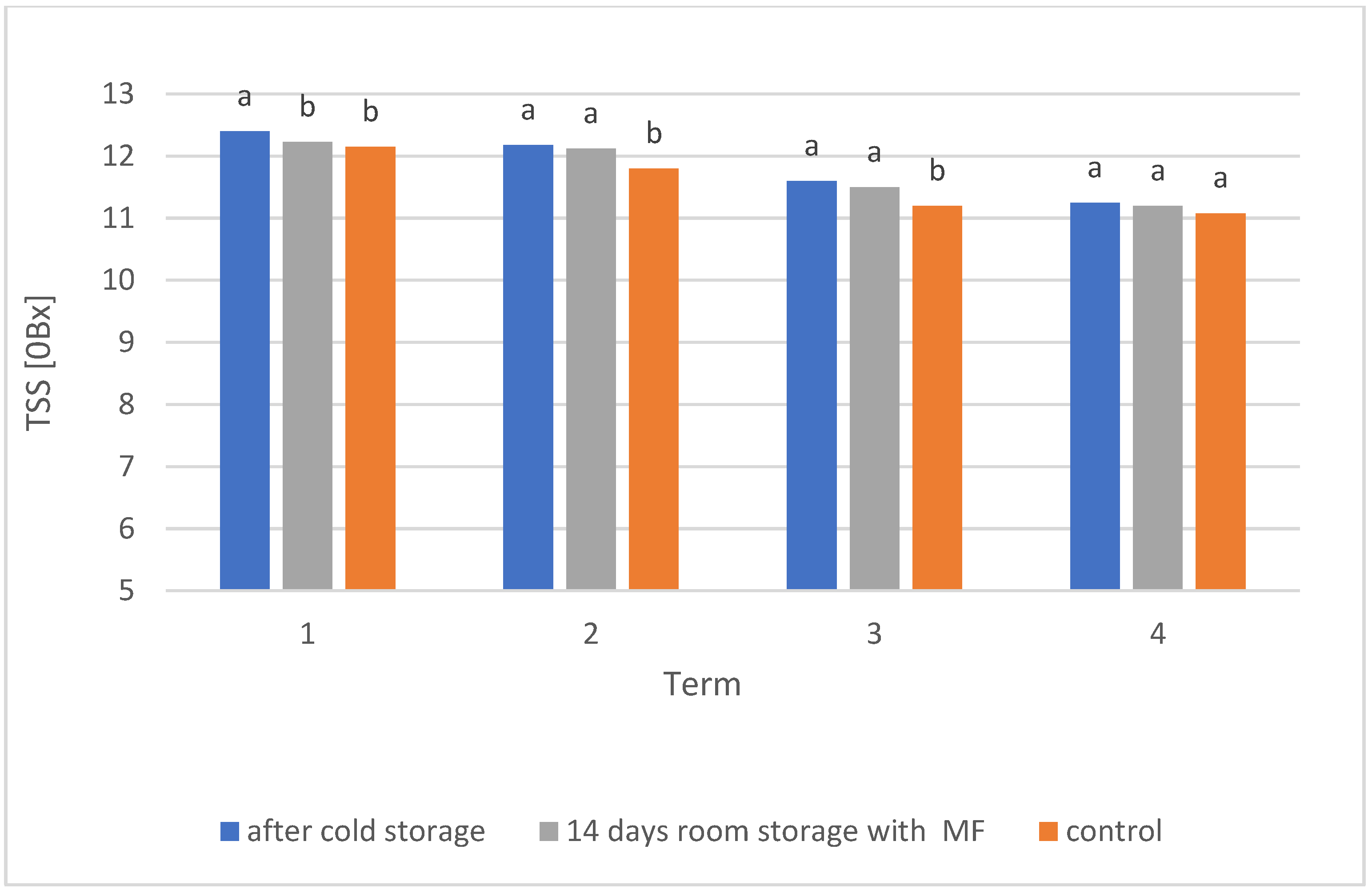 Applsci 12 03975 g005