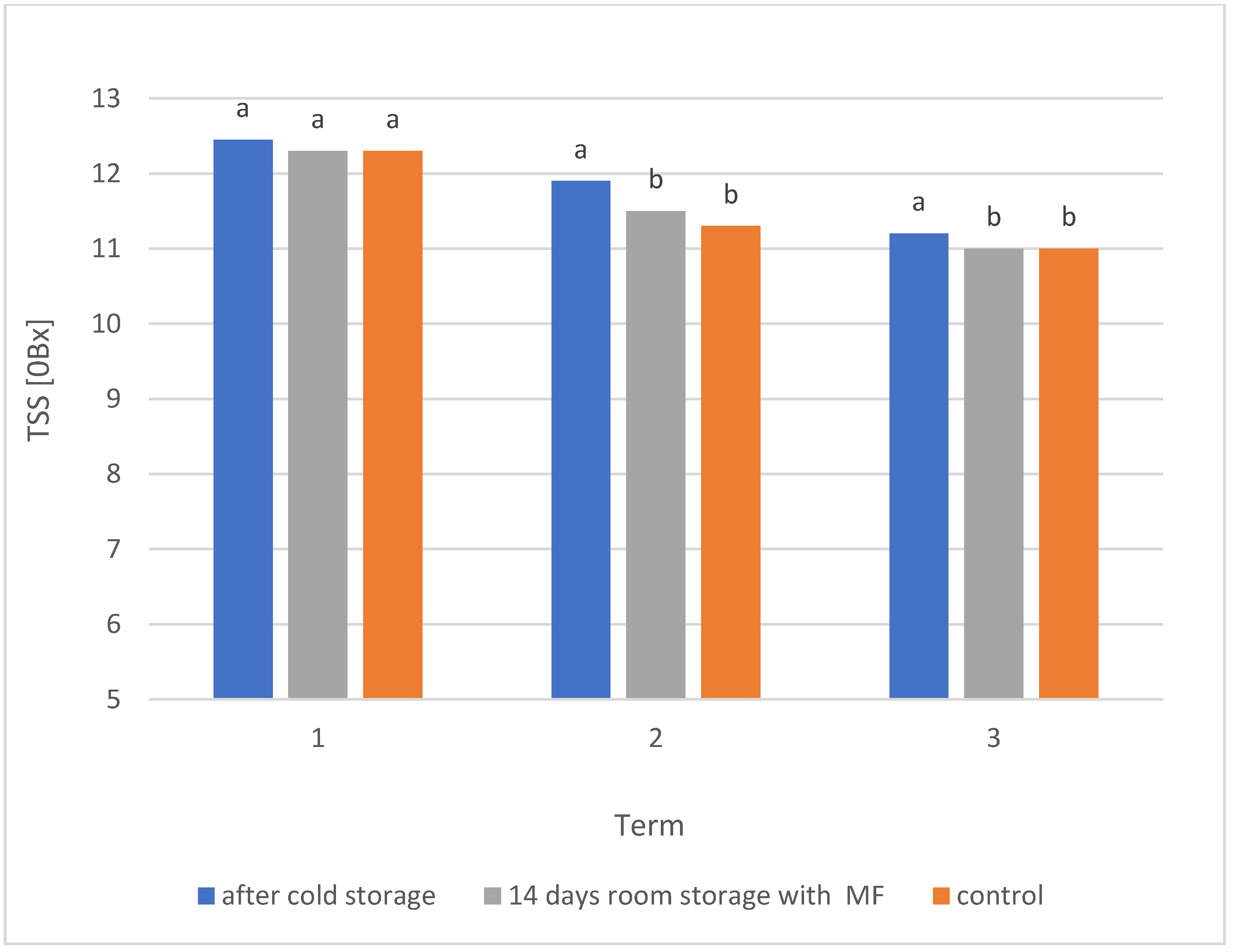 Applsci 12 03975 g006