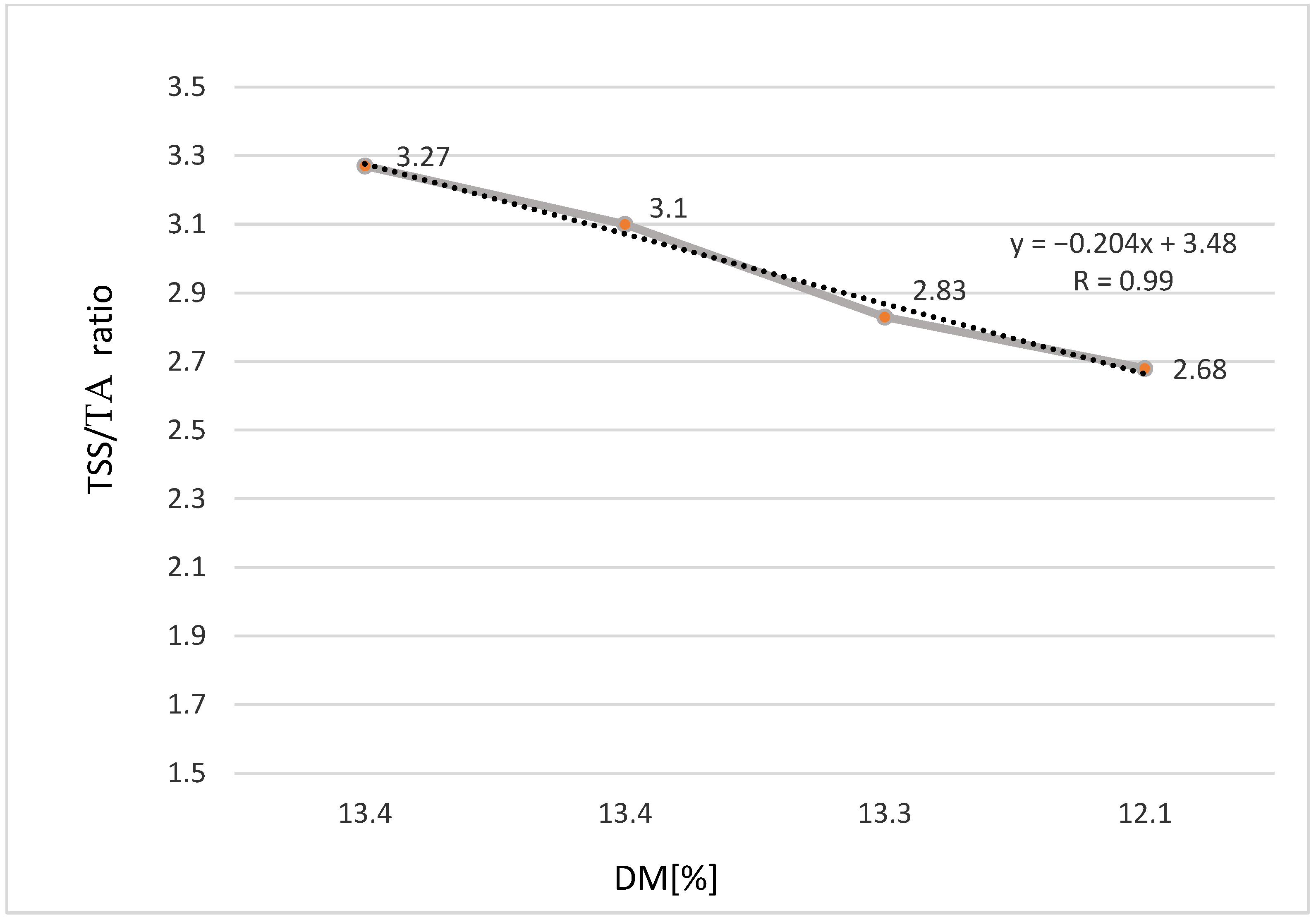 Applsci 12 03975 g011