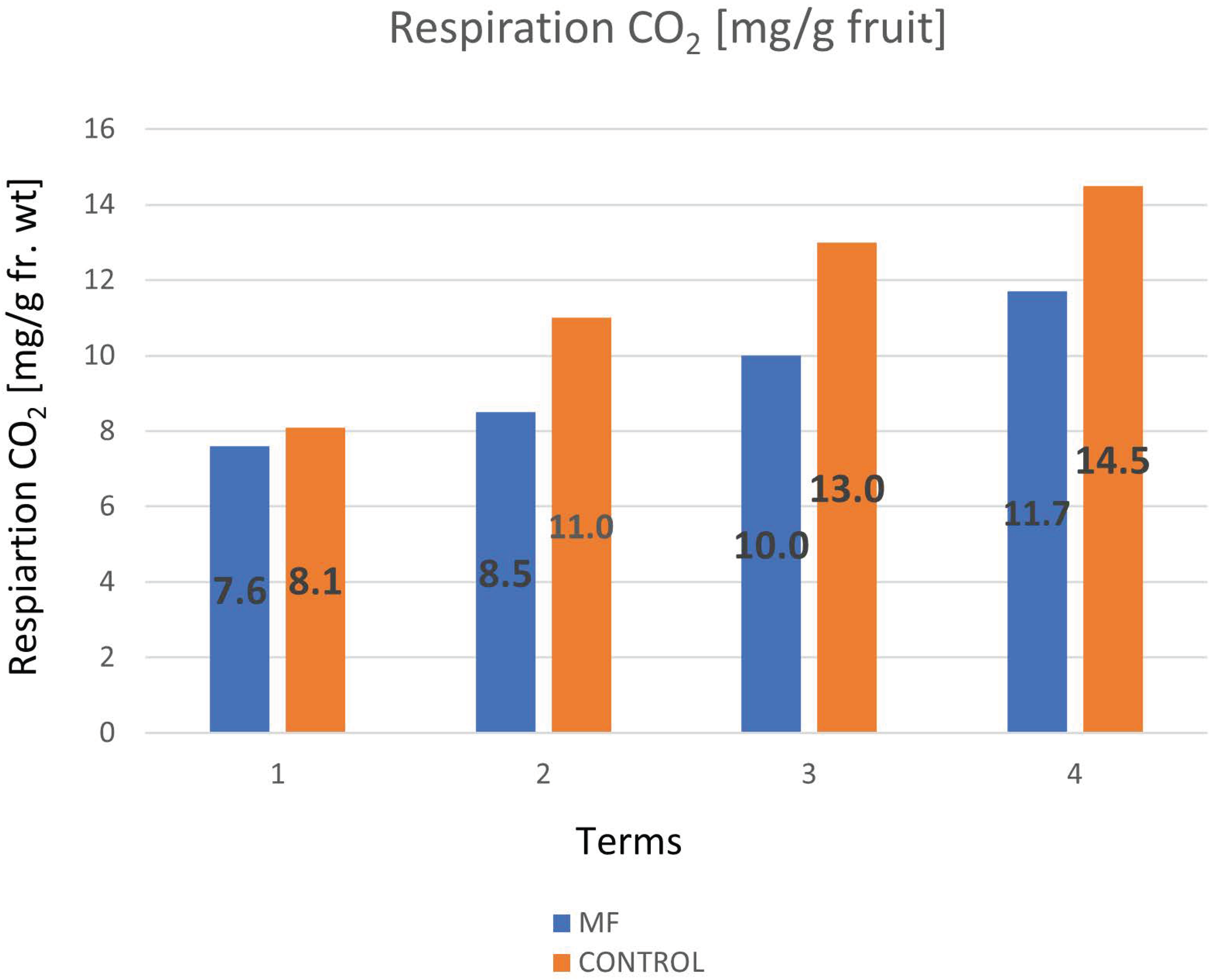 Applsci 12 03975 g012