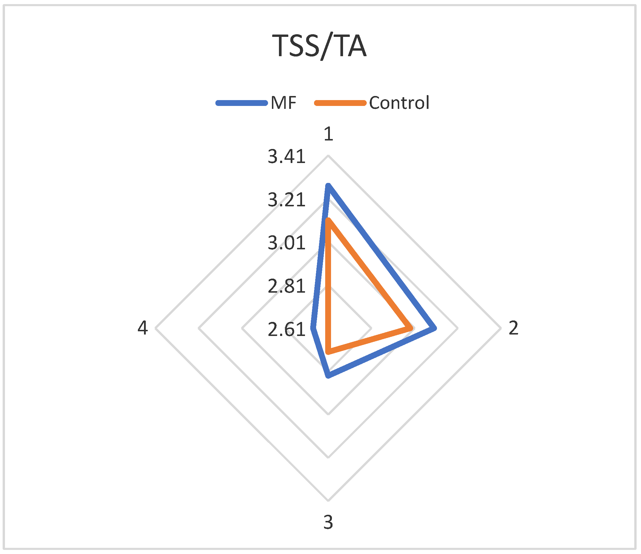 Applsci 12 03975 g013