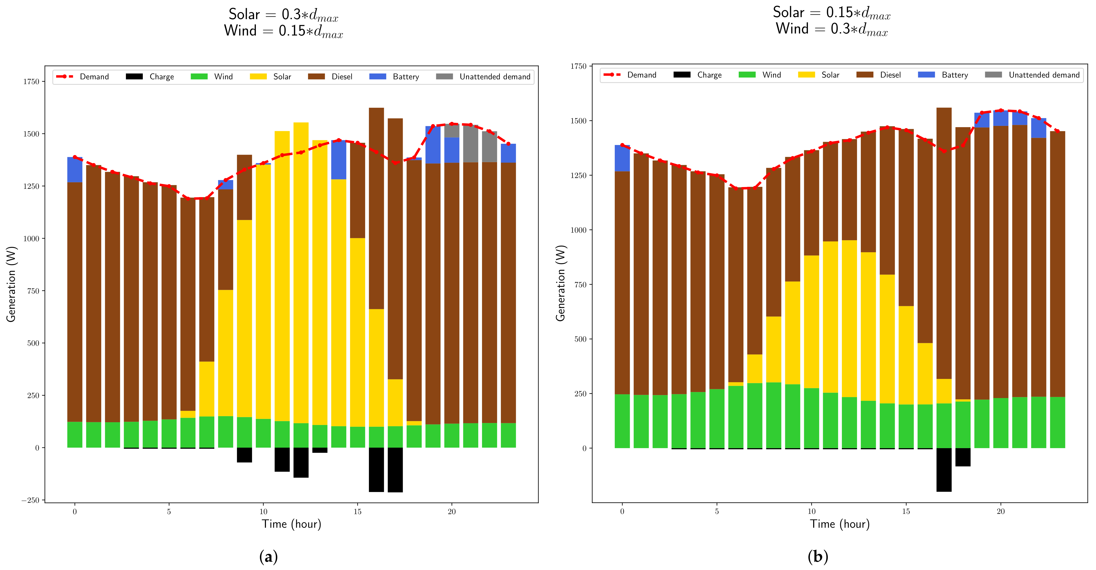 Applsci 12 03980 g004 550