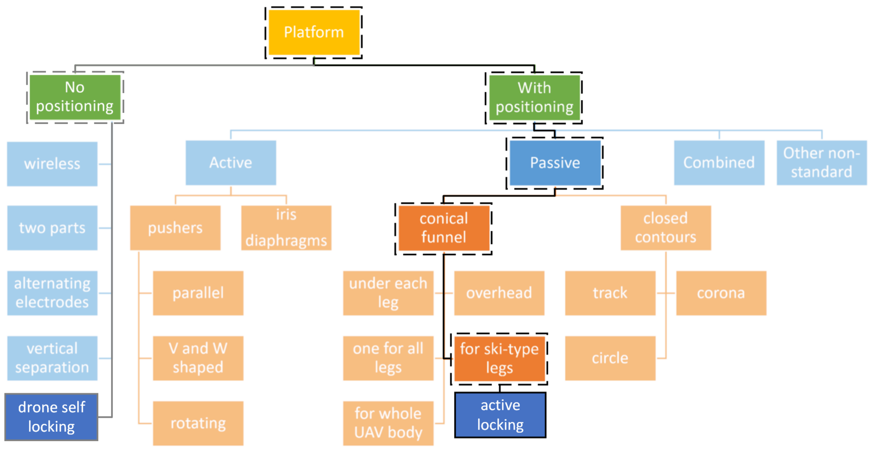 Applsci 12 03983 g002 550