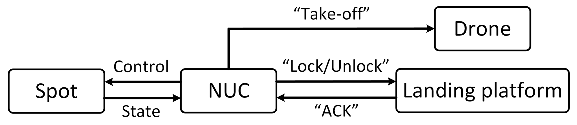 Applsci 12 03983 g010 550