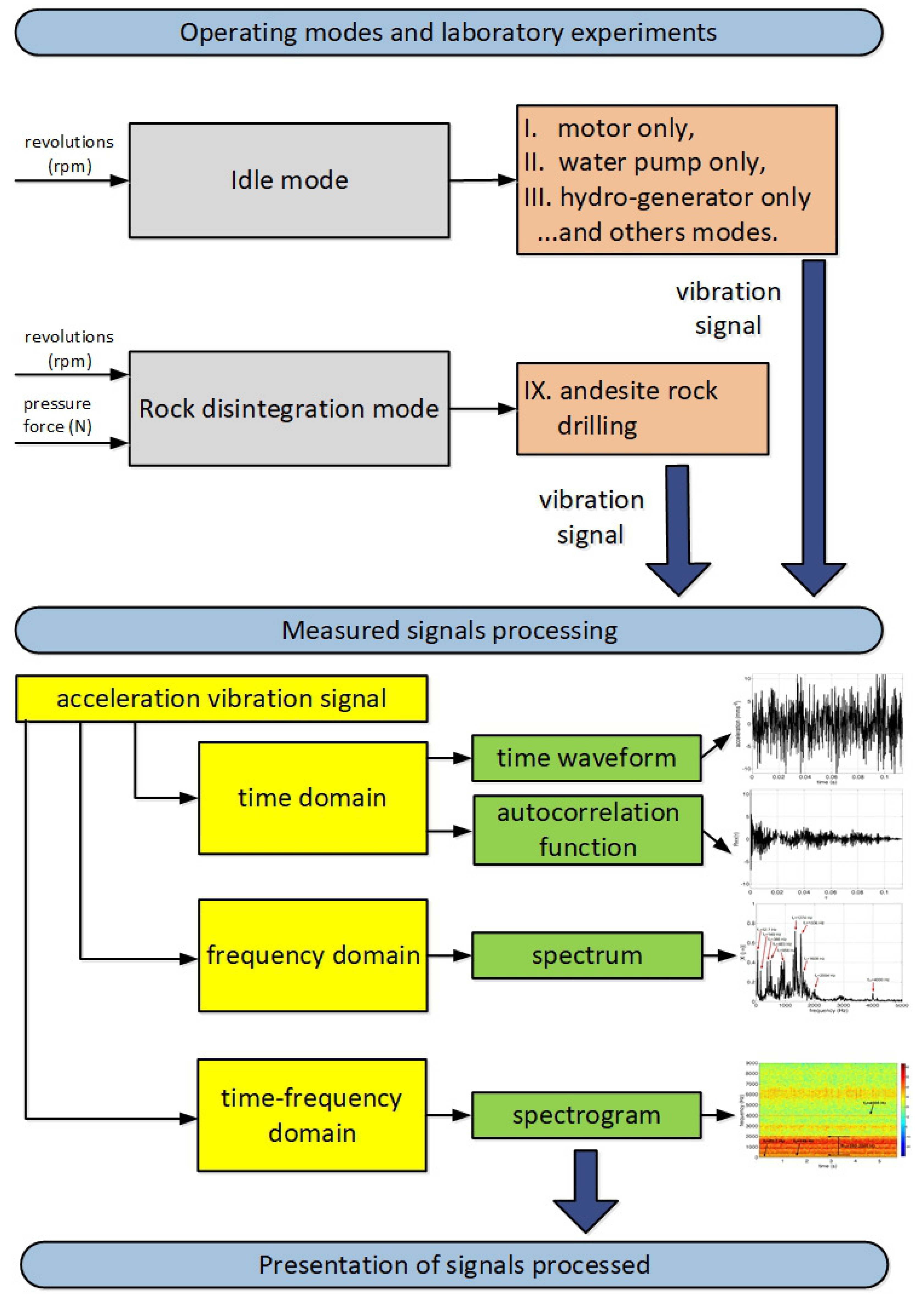 Applsci 12 03984 g001 Applsci 12 03984 g001