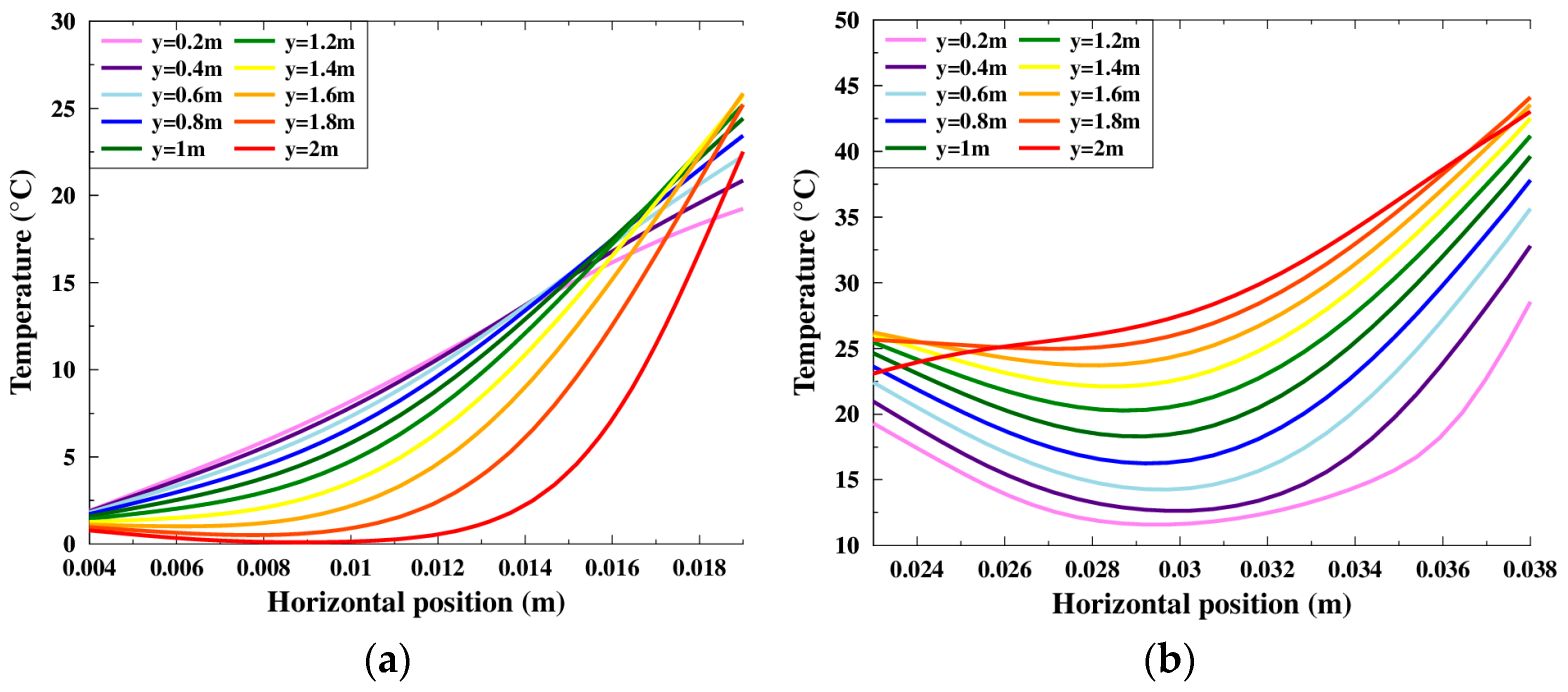 Applsci 12 03986 g004 550