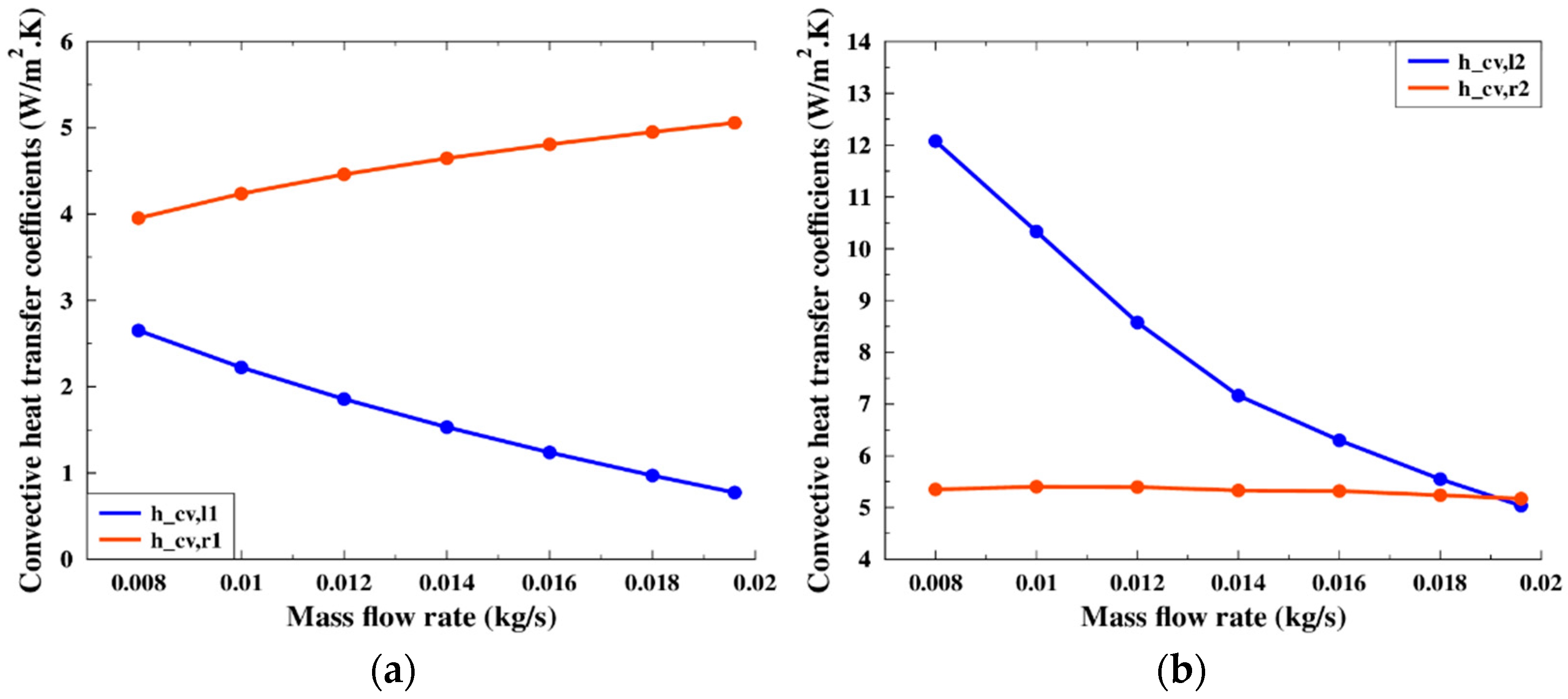 Applsci 12 03986 g008 550