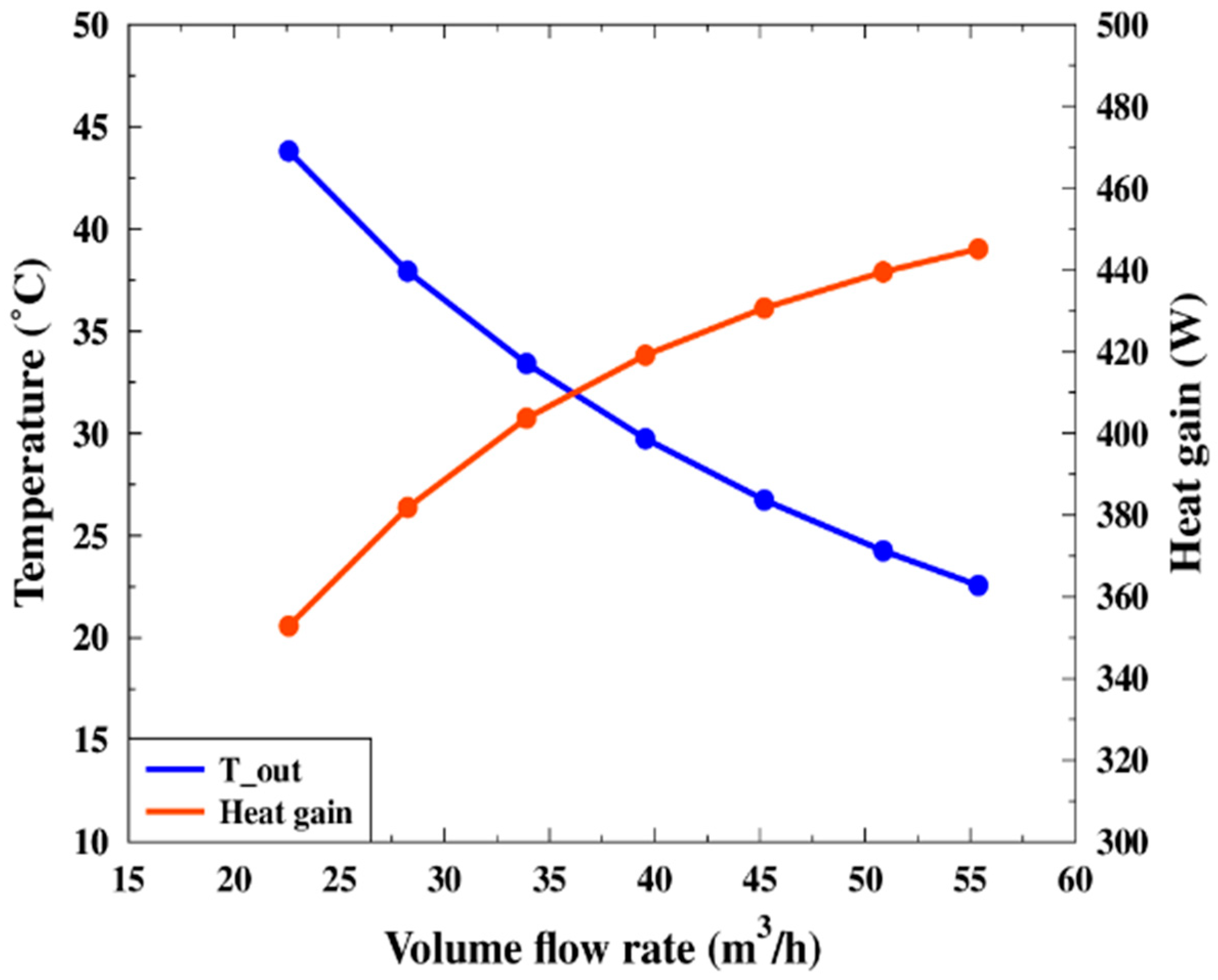 Applsci 12 03986 g009 550