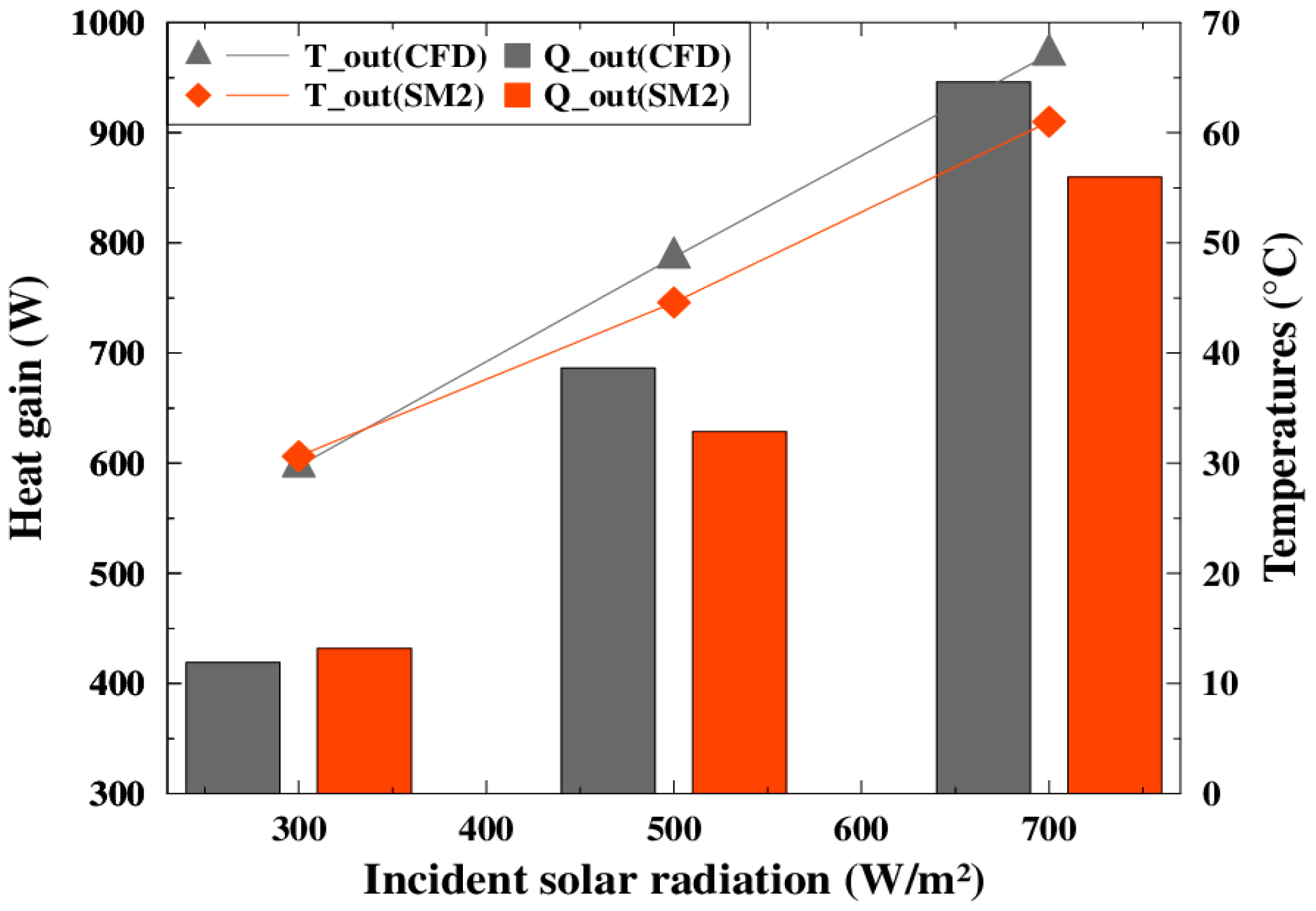Applsci 12 03986 g015 550