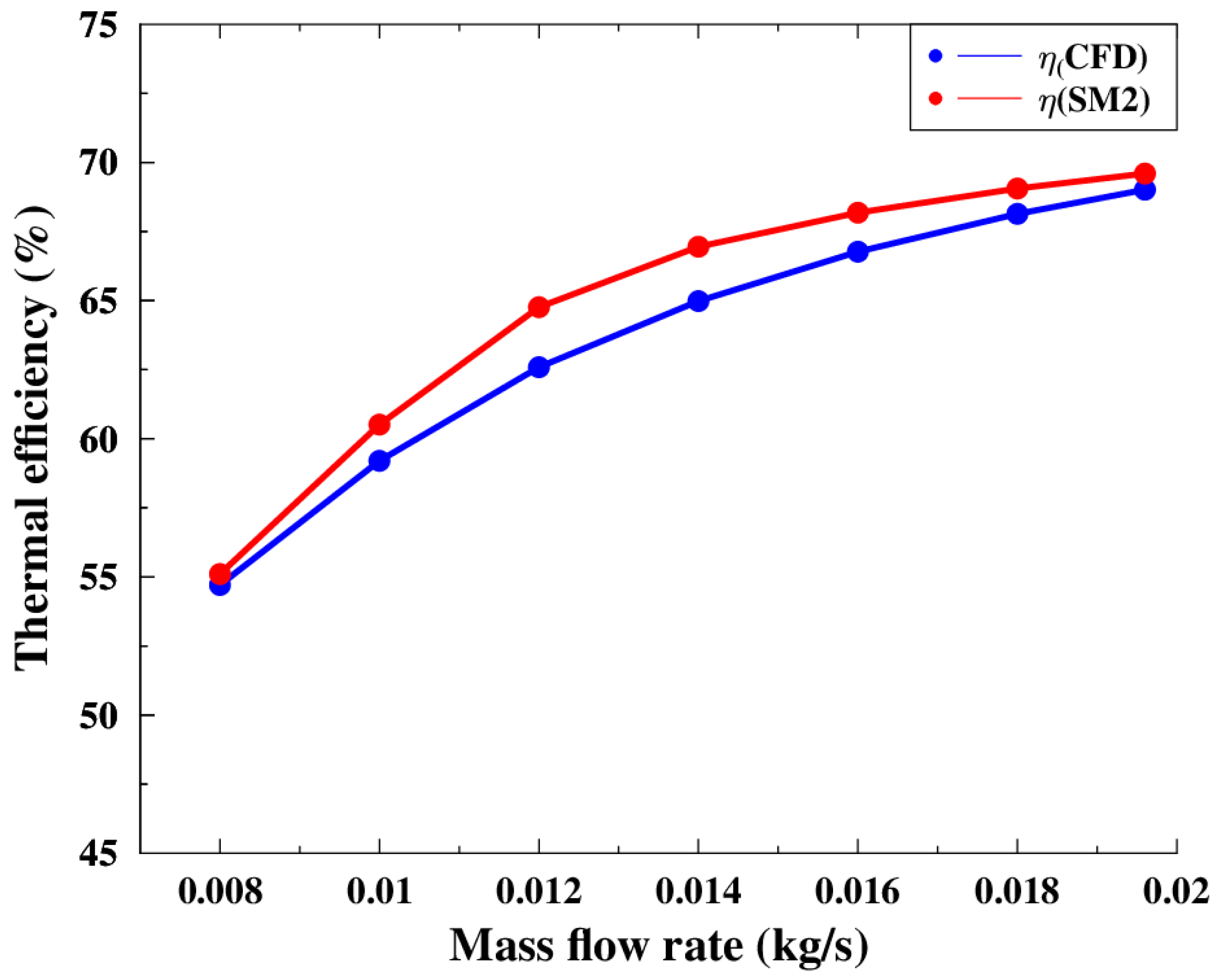 Applsci 12 03986 g018 550