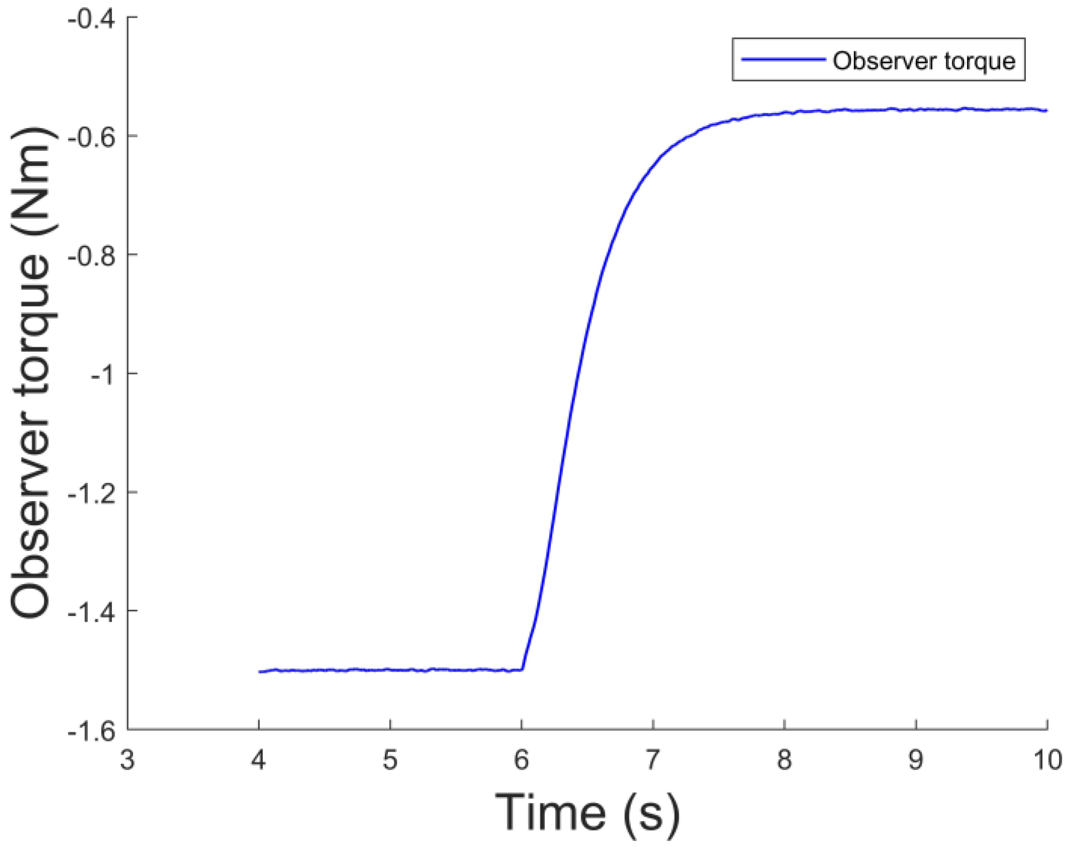 Applsci 12 03988 g013