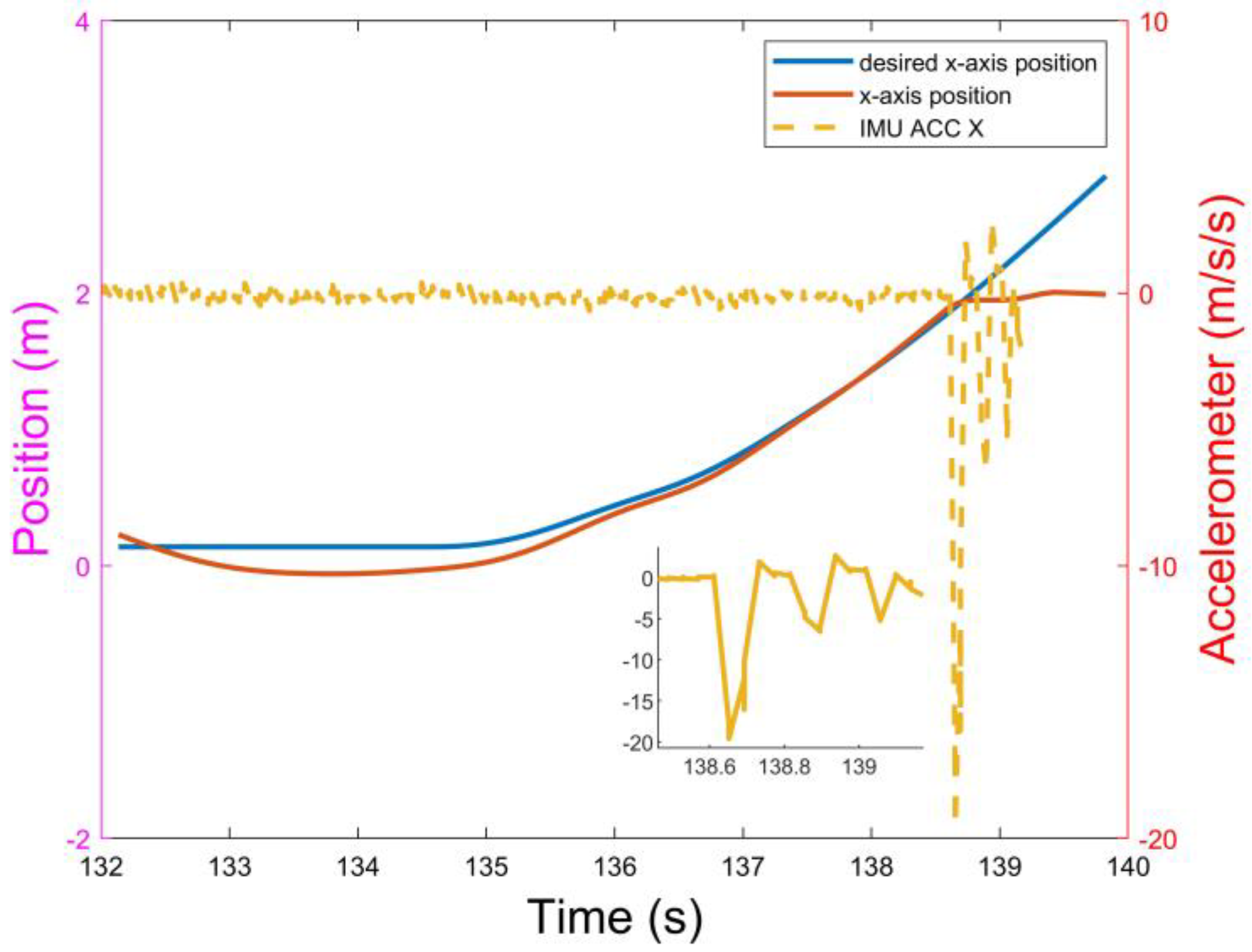 Applsci 12 03988 g018
