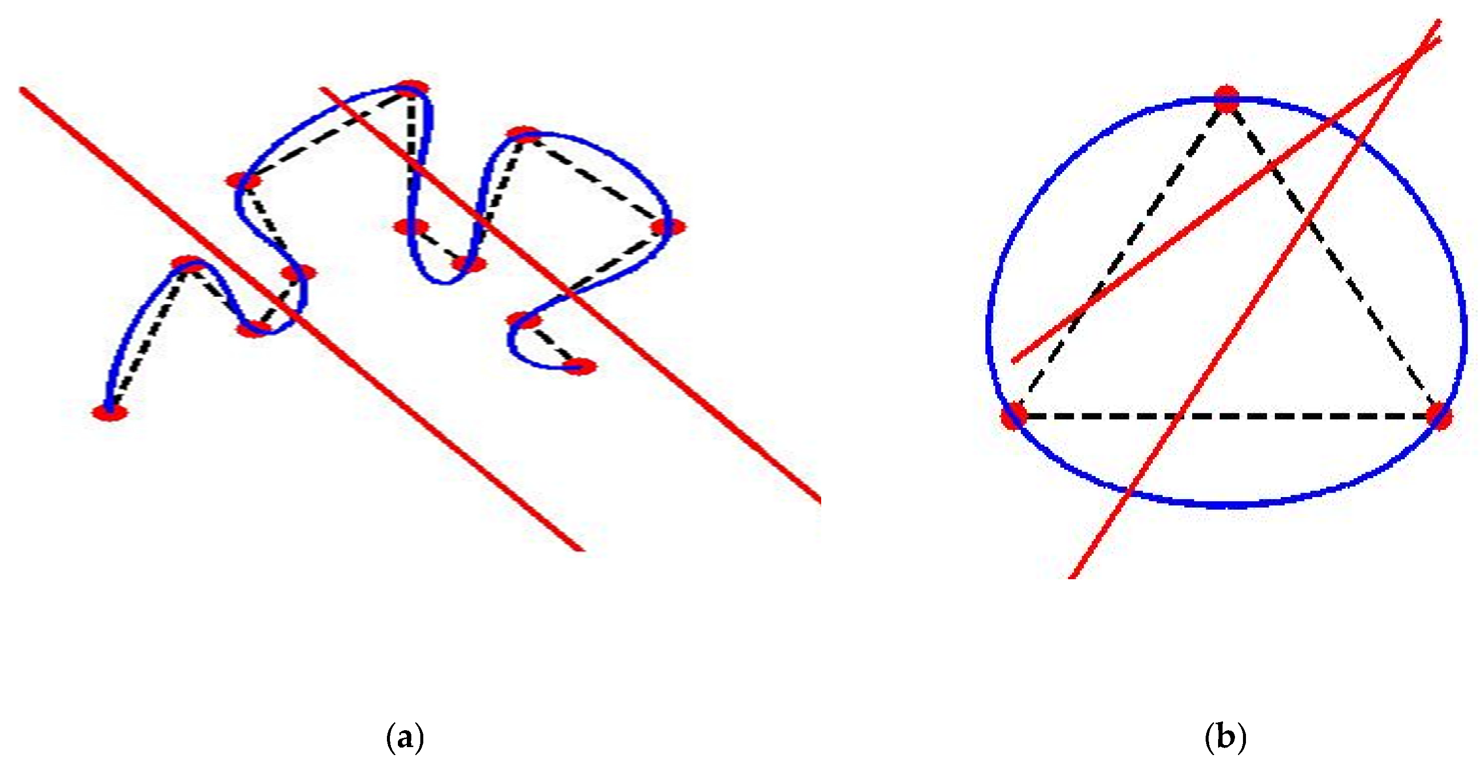 Applsci 12 03992 g004 550