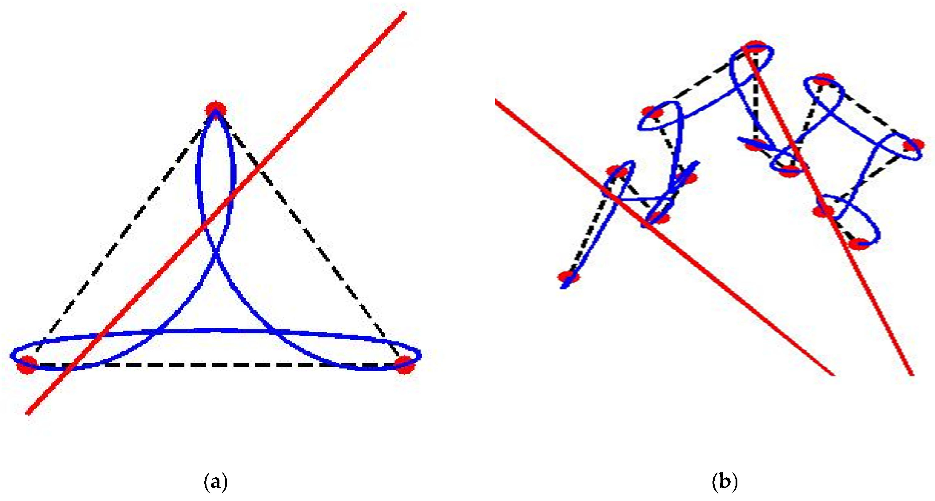 Applsci 12 03992 g005 550