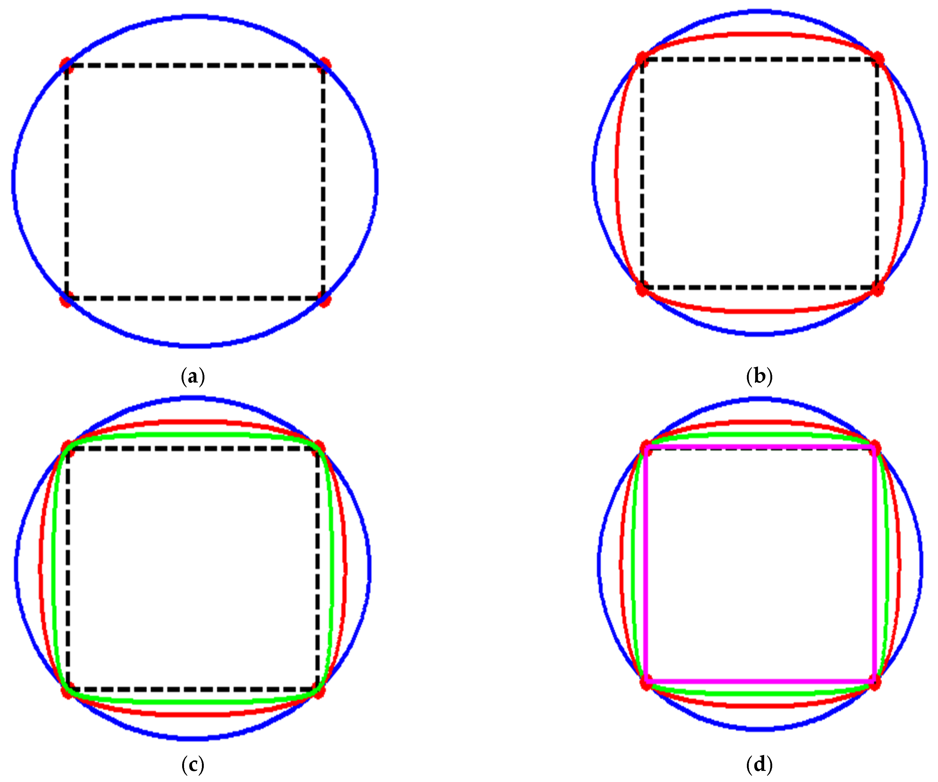 Applsci 12 03992 g008 550