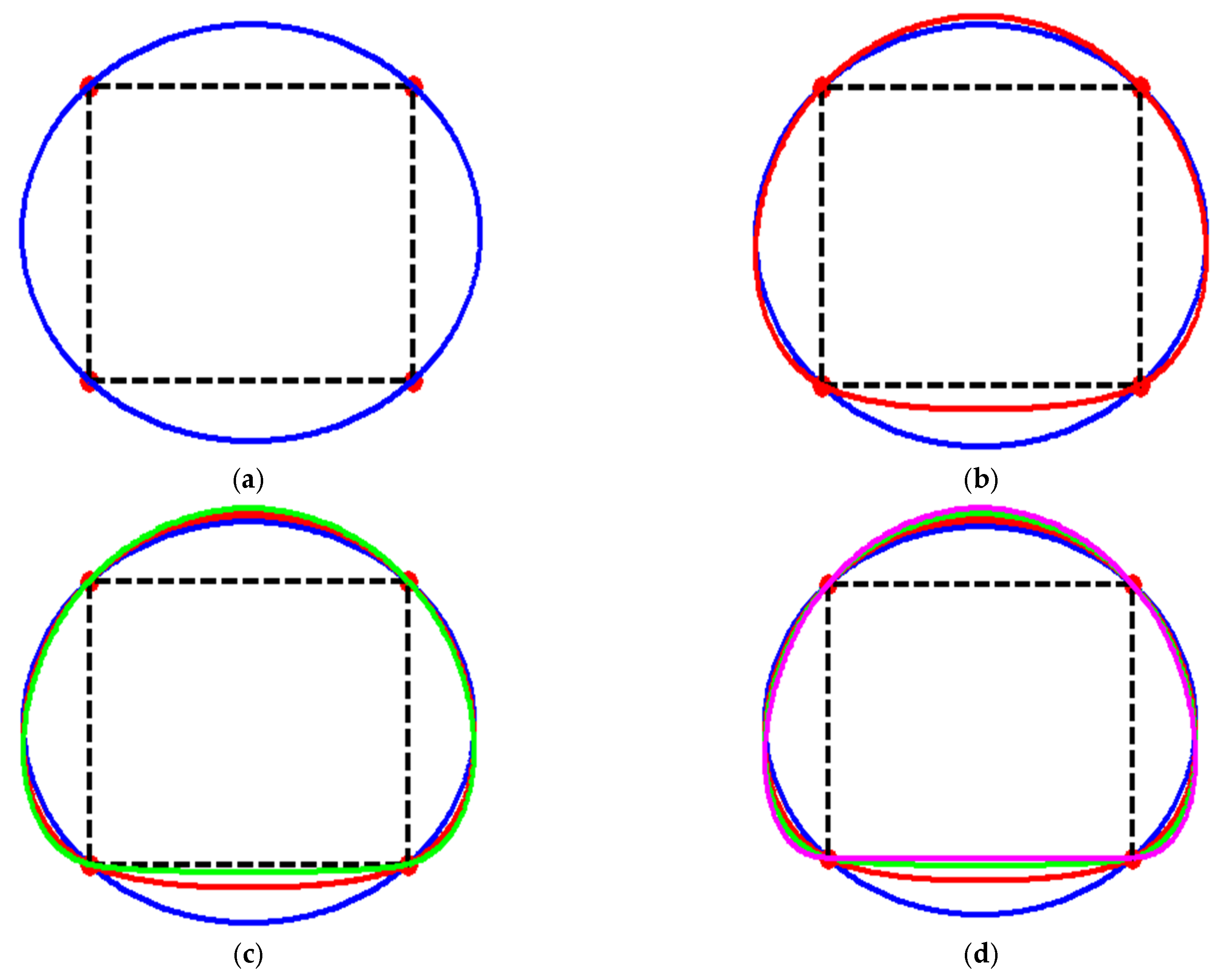 Applsci 12 03992 g009 550