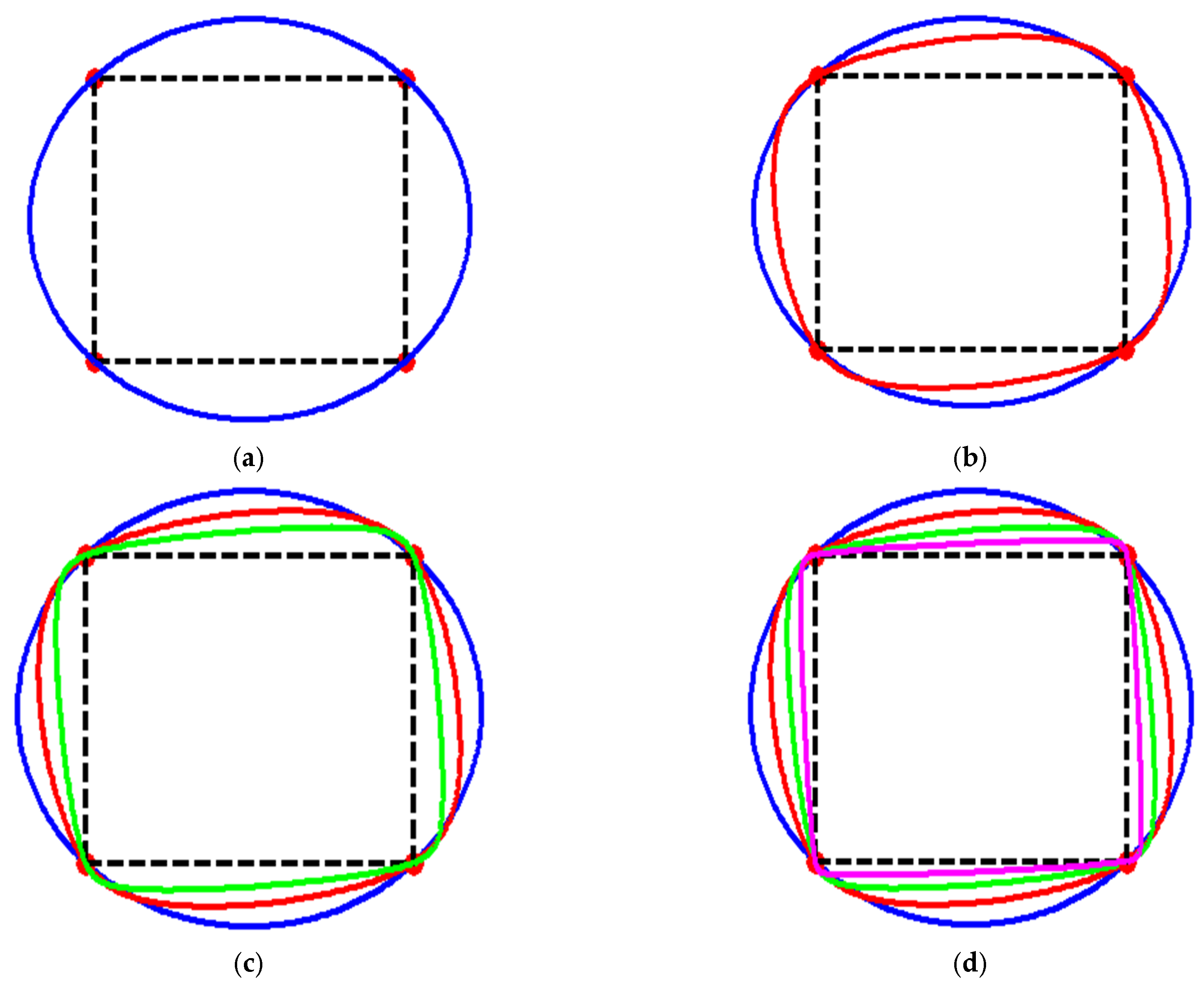 Applsci 12 03992 g010 550