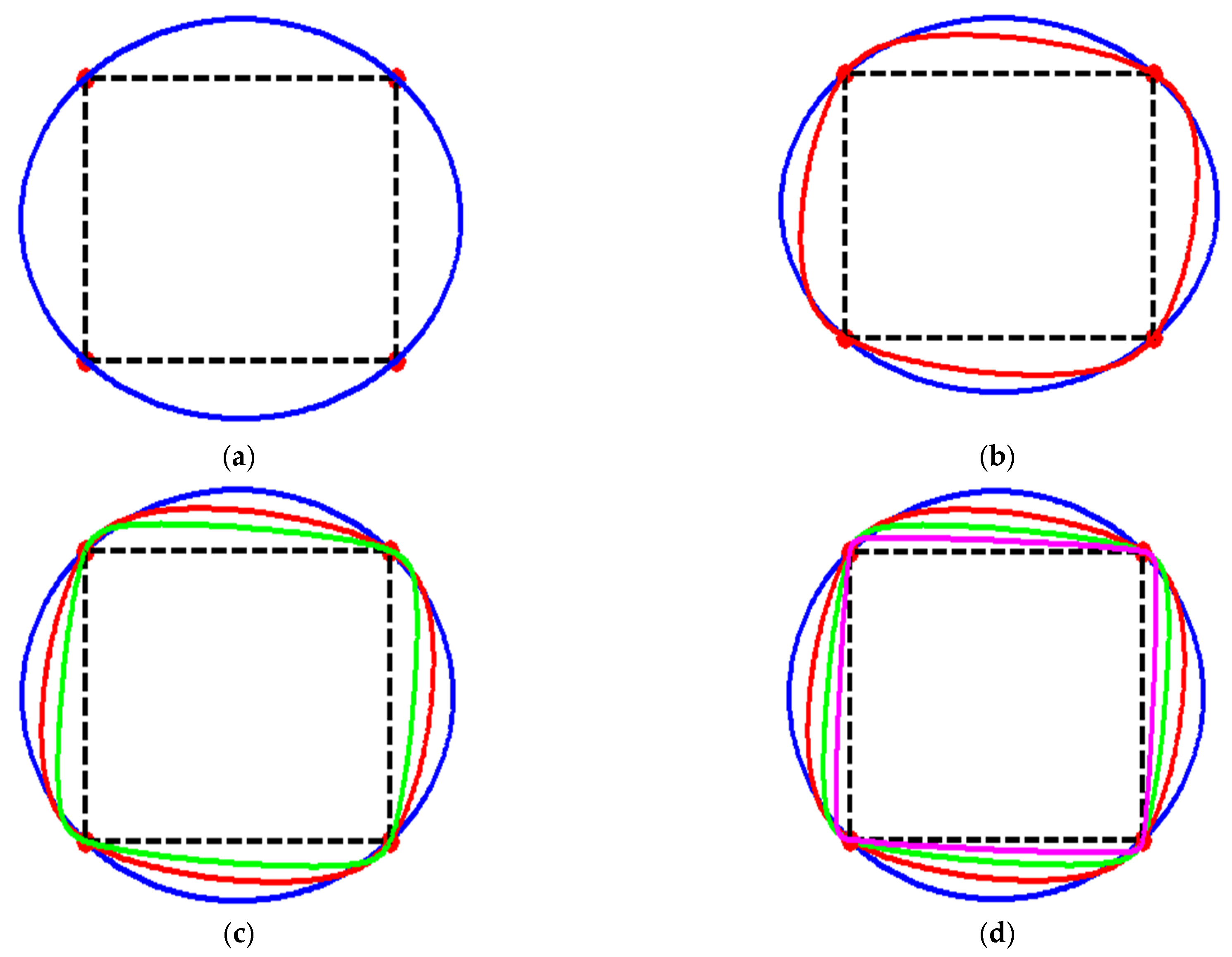 Applsci 12 03992 g011 550