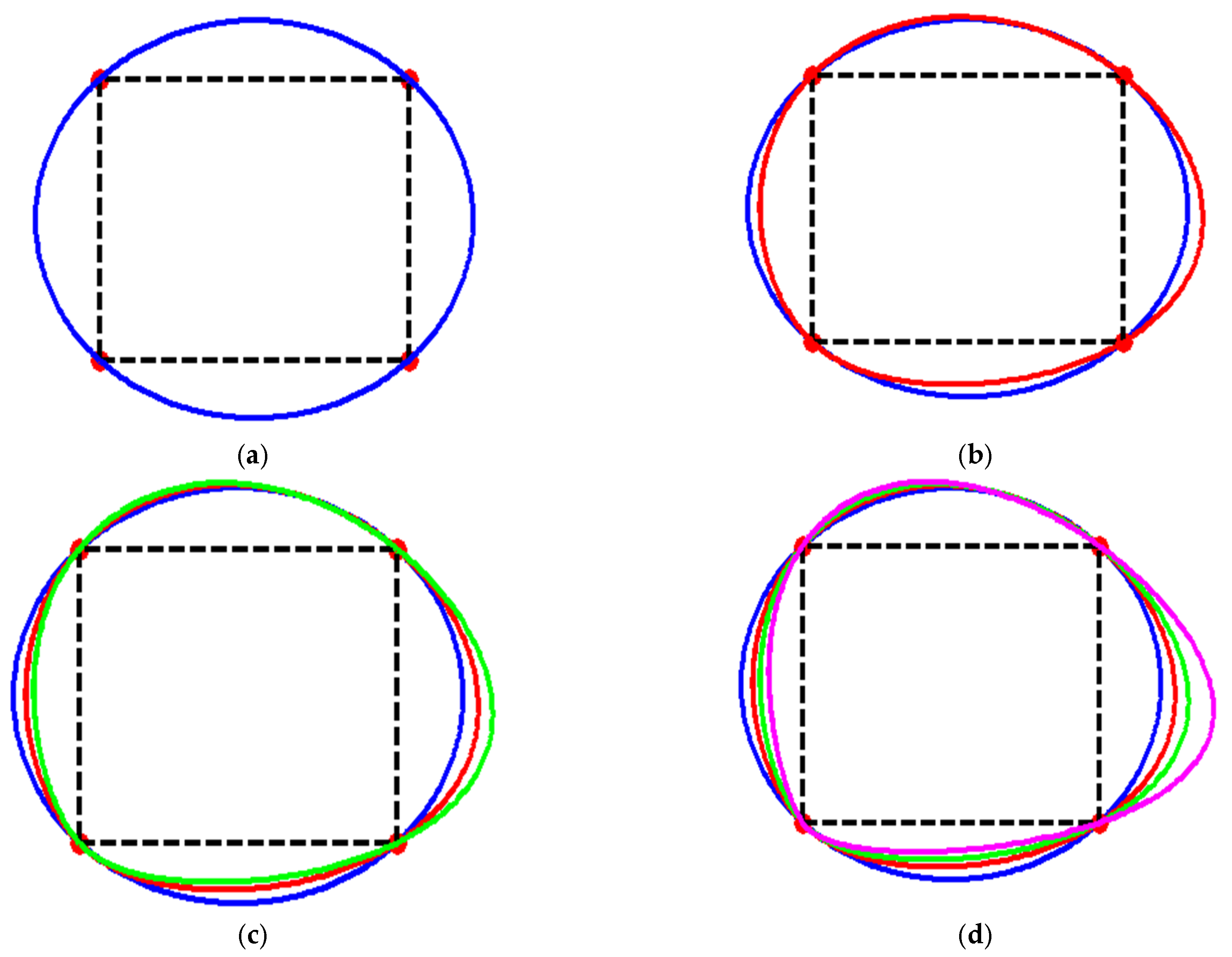 Applsci 12 03992 g012 550