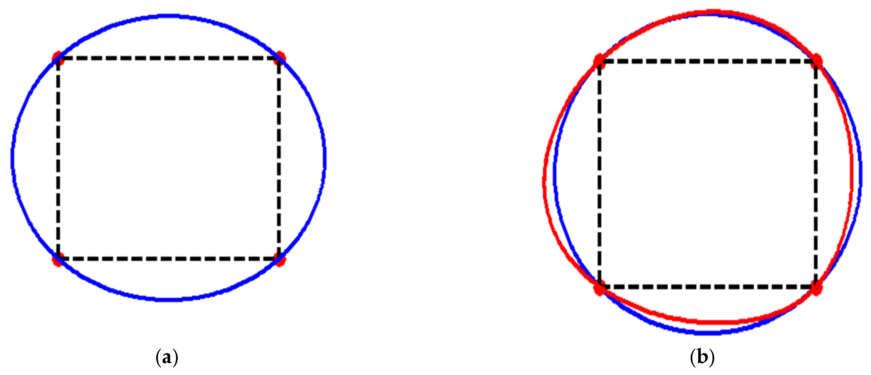 Applsci 12 03992 g013a 550