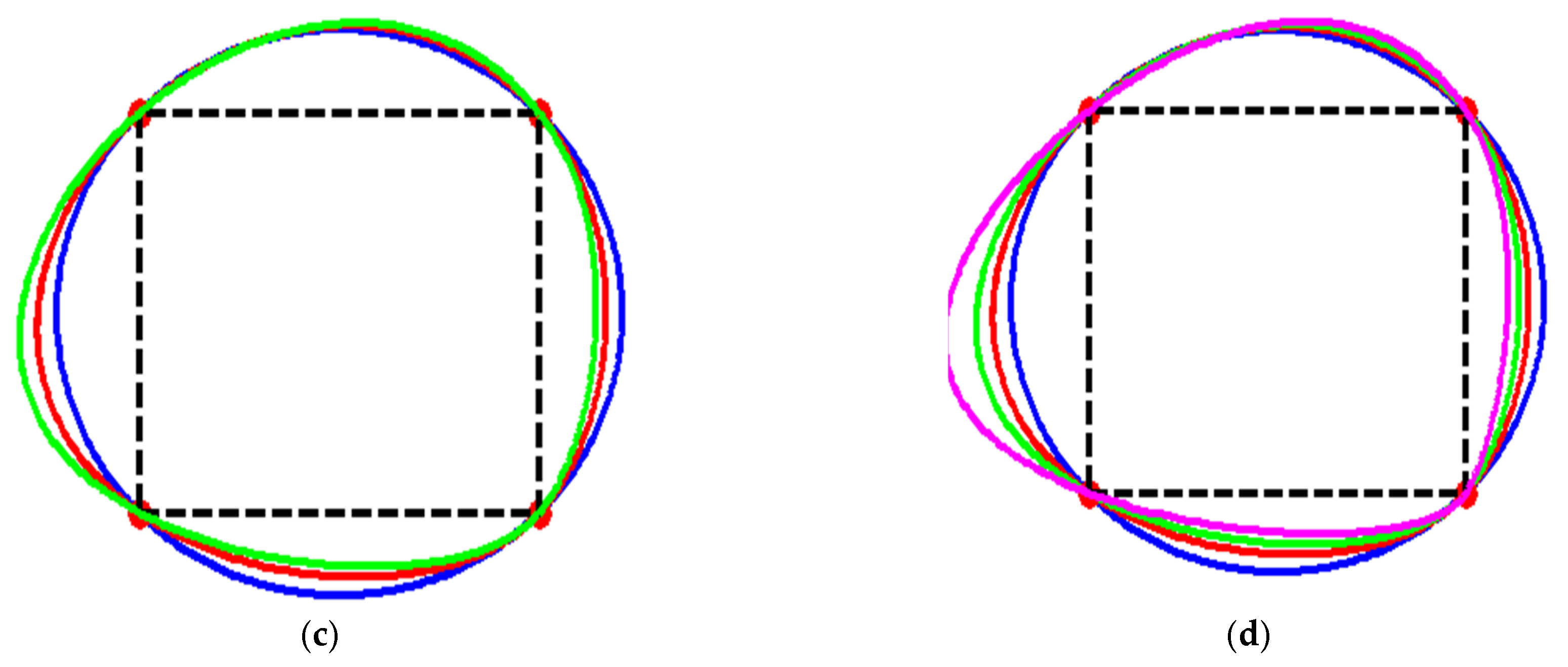 Applsci 12 03992 g013b 550