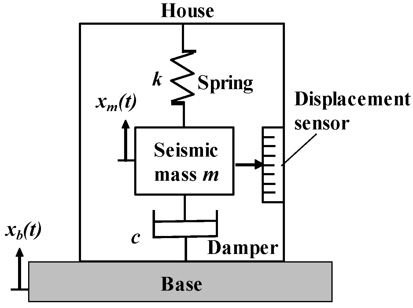 Applsci 12 03994 g001 550