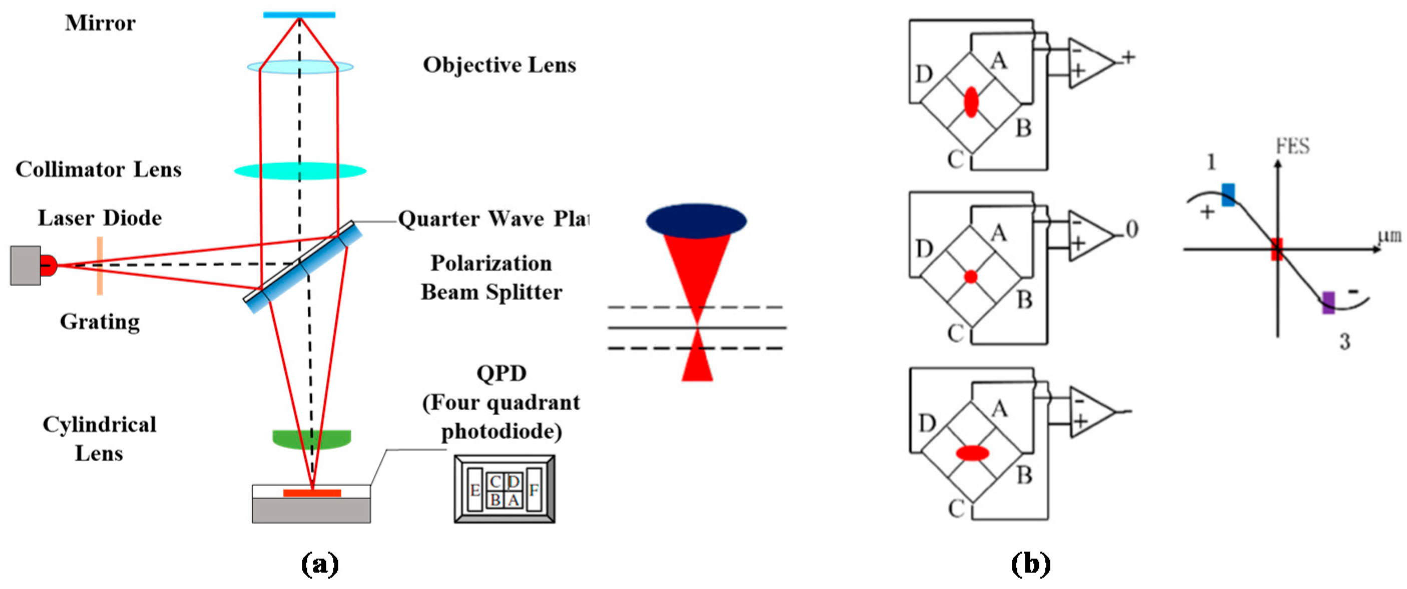 Applsci 12 03994 g002 550