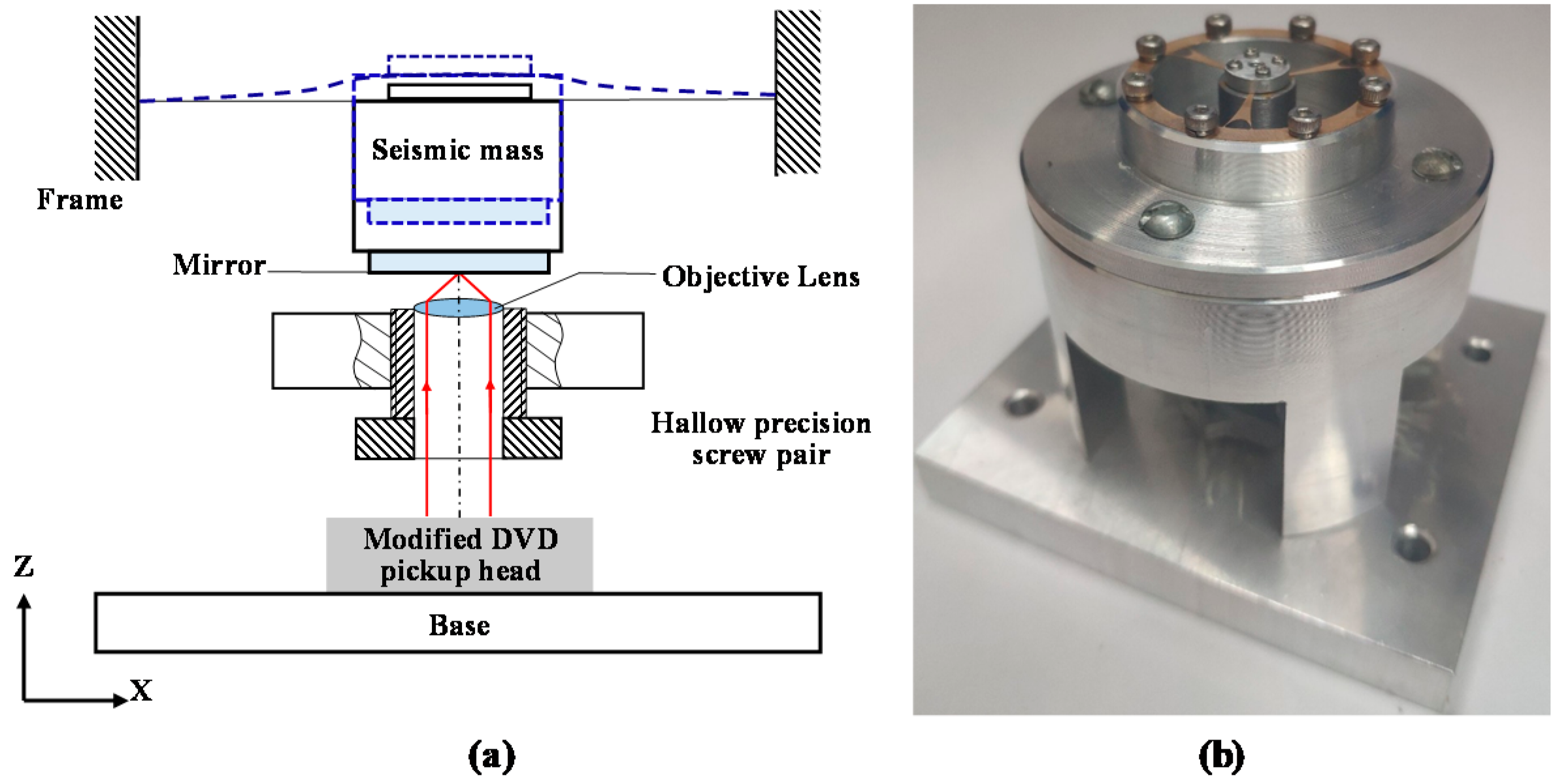 Applsci 12 03994 g004 550