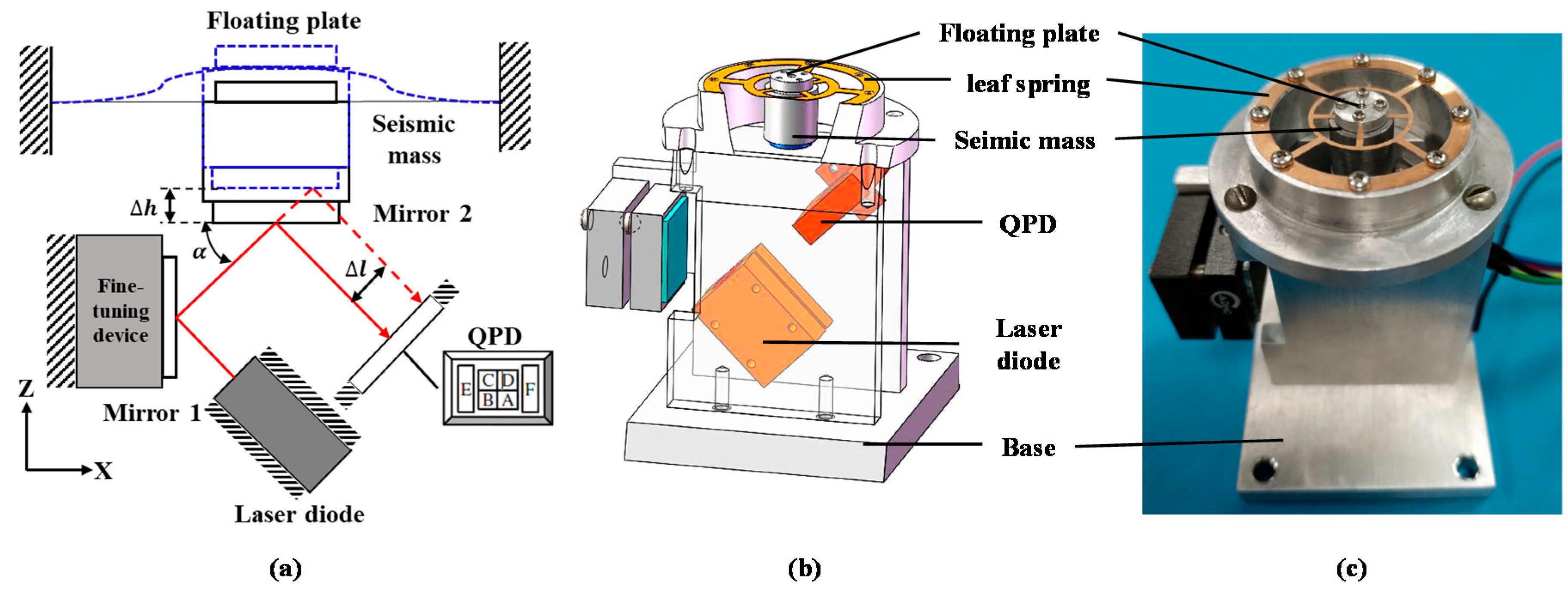 Applsci 12 03994 g006 550