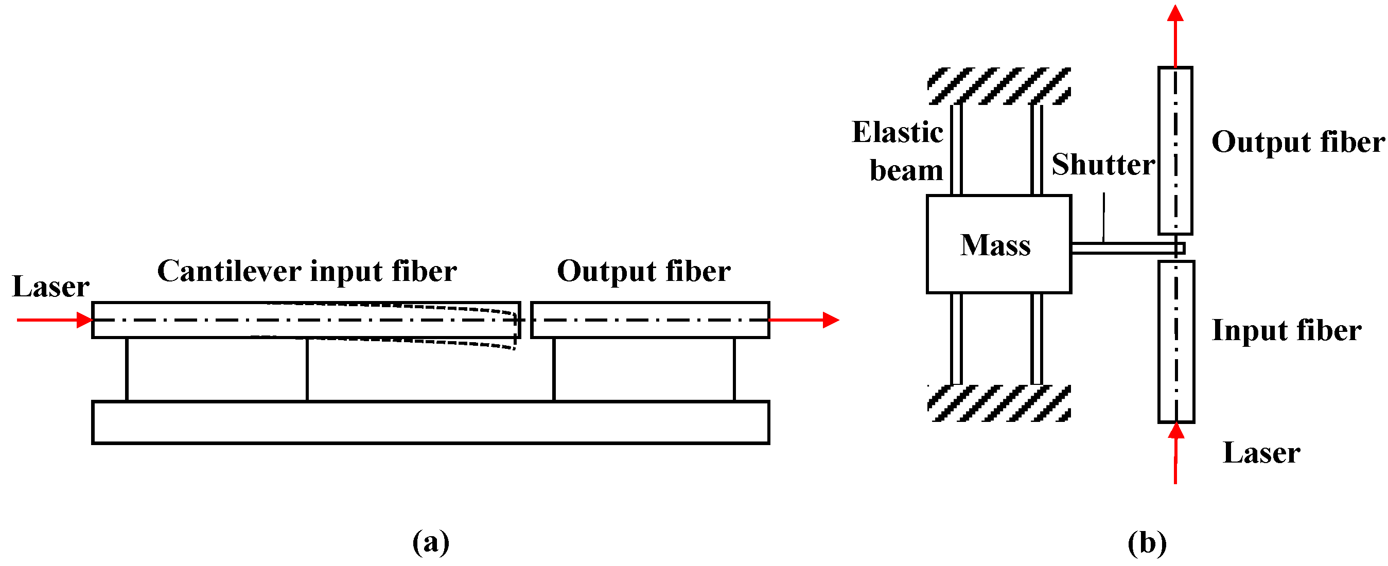 Applsci 12 03994 g009 550