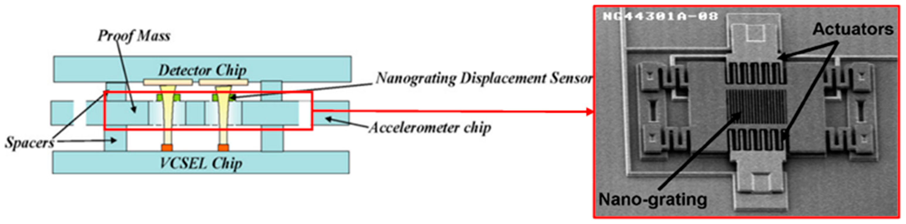Applsci 12 03994 g010 550