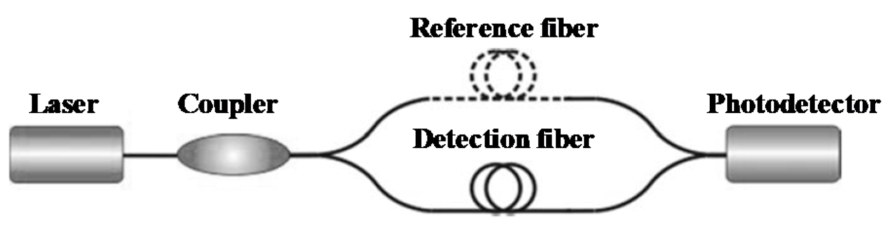 Applsci 12 03994 g014 550