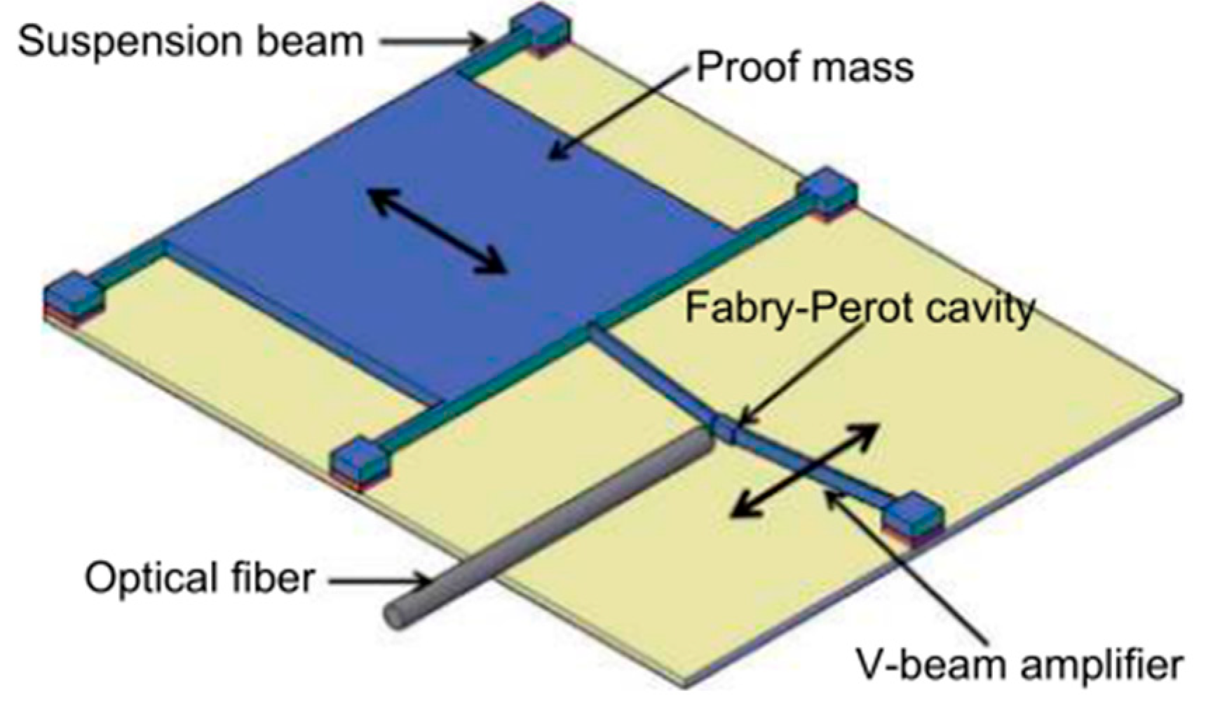 Applsci 12 03994 g016 550
